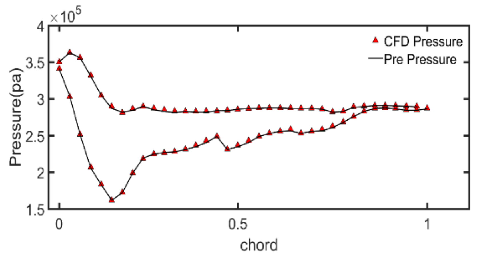 Mathematics 09 00476 g005