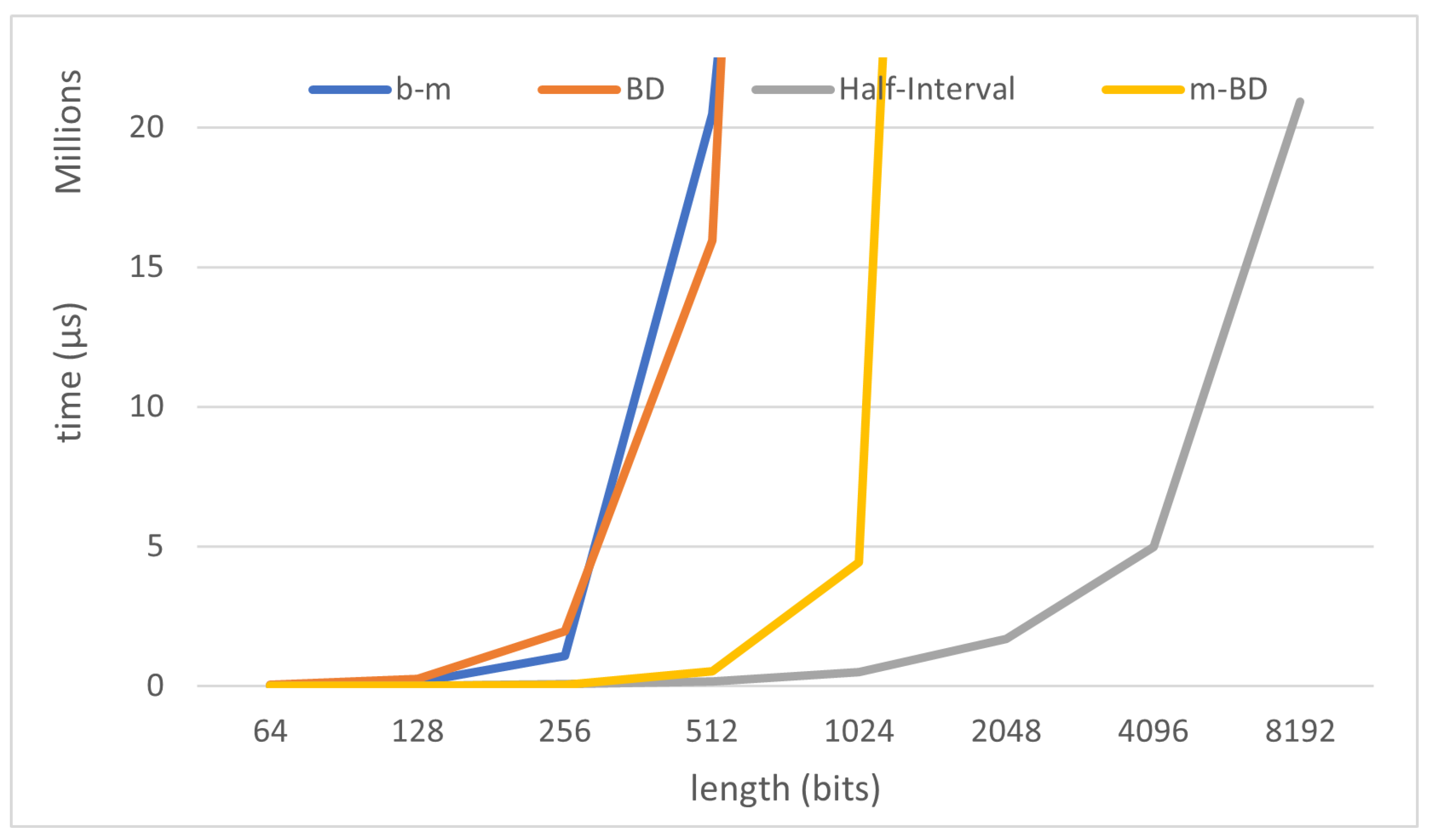 Mathematics 09 00478 g003
