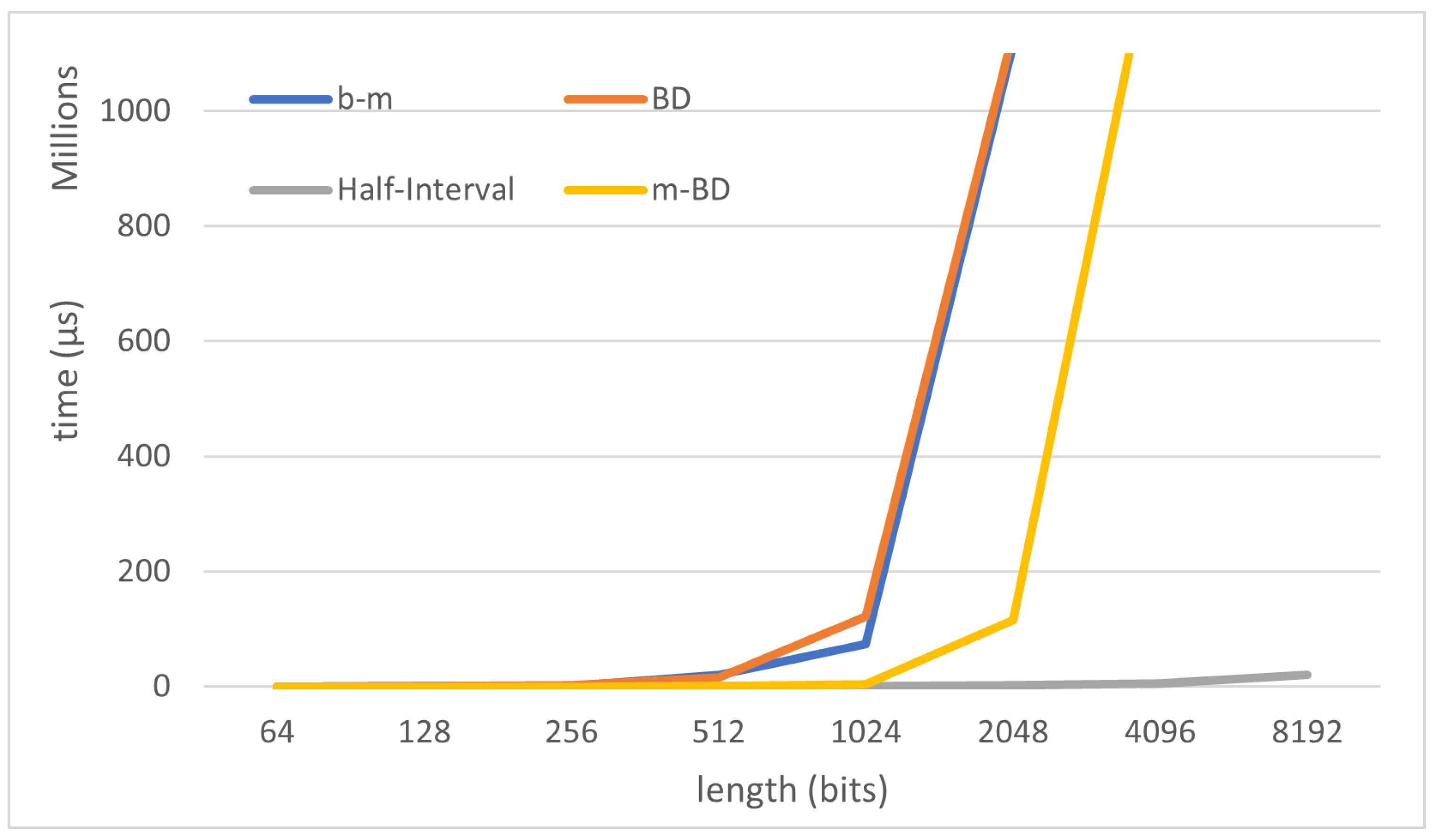 Mathematics 09 00478 g005