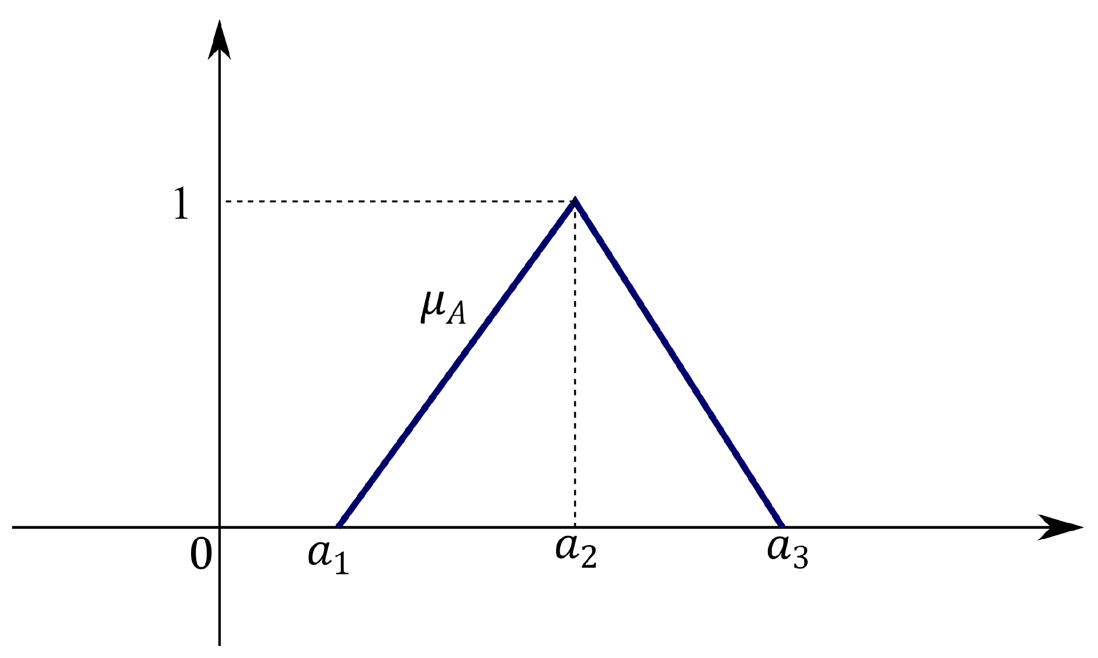 Mathematics 09 00481 g002