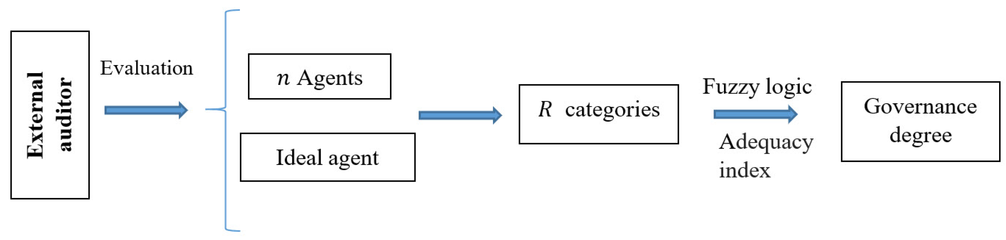 Mathematics 09 00481 g005