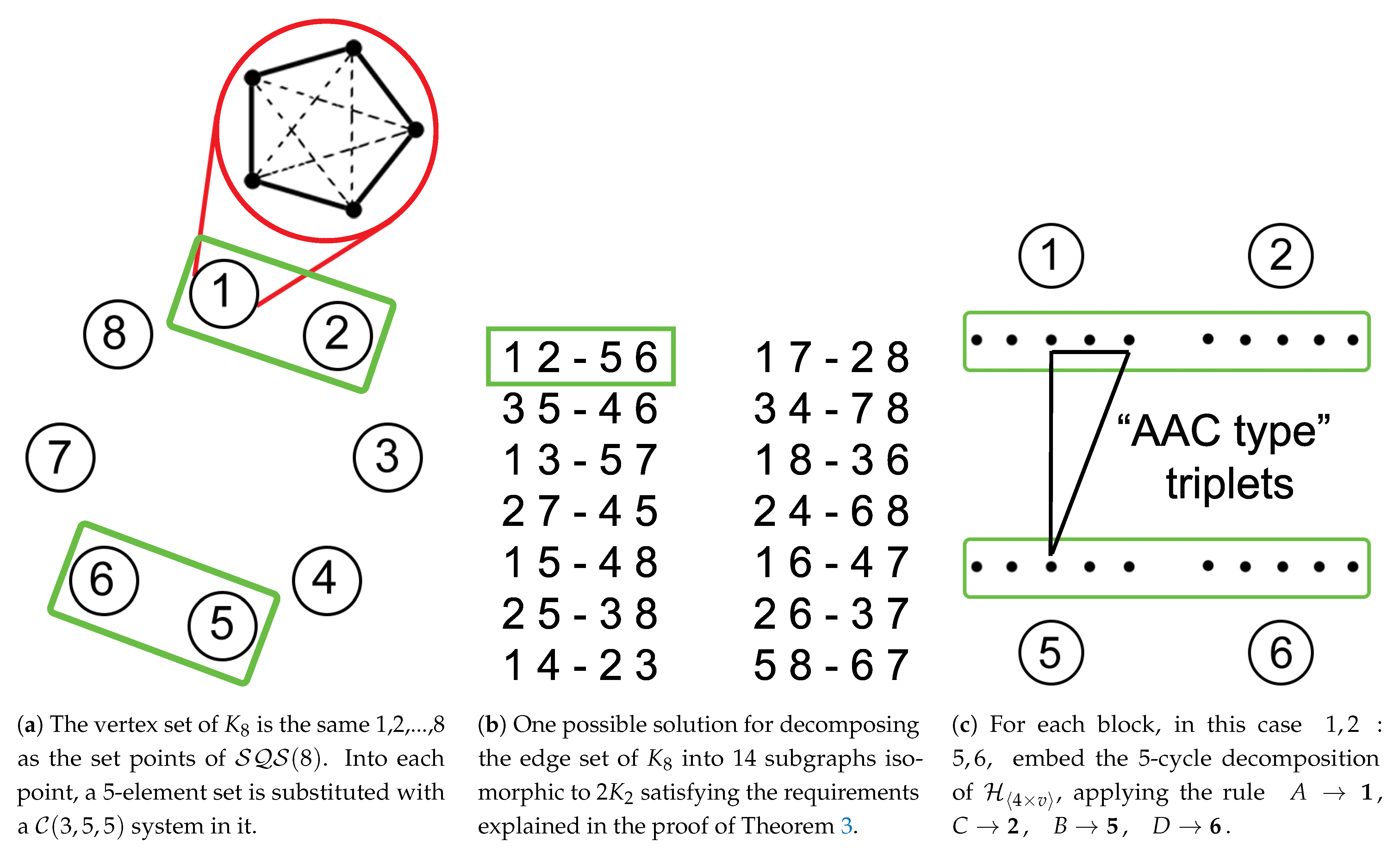 Mathematics Free Full Text Hypercycle Systems Of 5 Cycles In Complete 3 Uniform Hypergraphs Html Mathematics Free Full Text Hypercycle Systems Of 5 Cycles In Complete 3 Uniform Hypergraphs Html