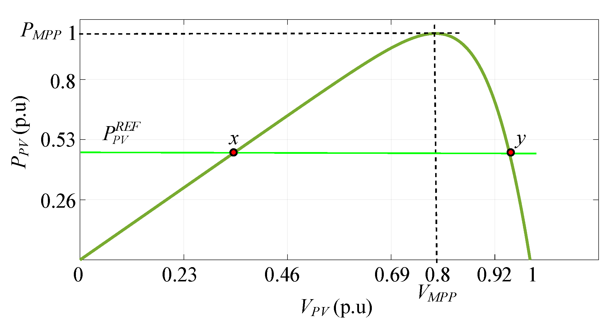 Mathematics 09 00487 g005 Mathematics 09 00487 g005