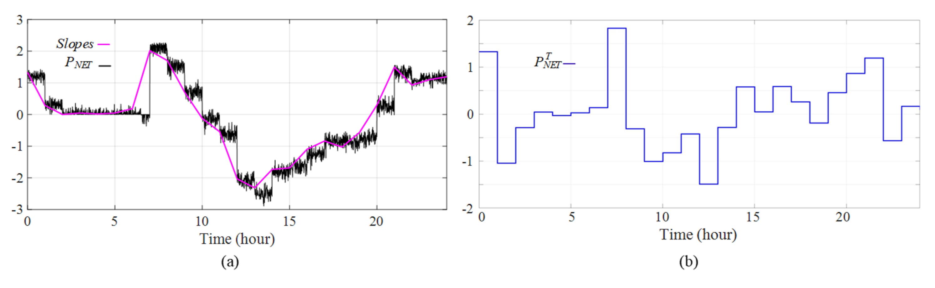 Mathematics 09 00487 g007 Mathematics 09 00487 g007