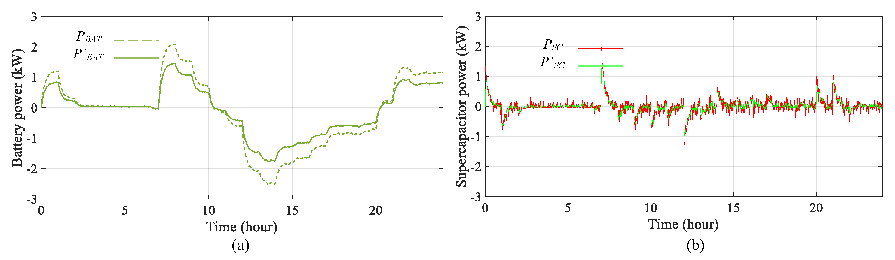 Mathematics 09 00487 g009 Mathematics 09 00487 g009