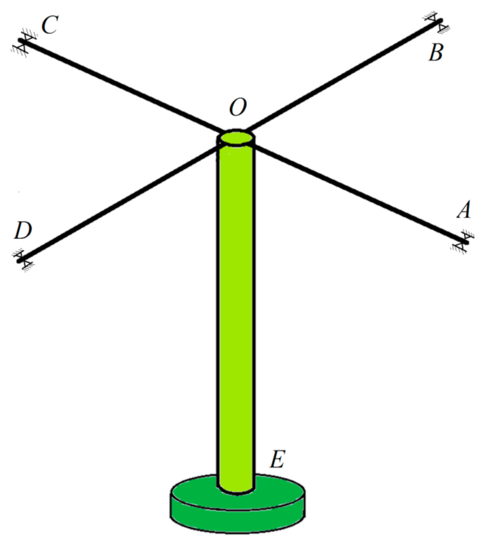Mathematics 09 00490 g001