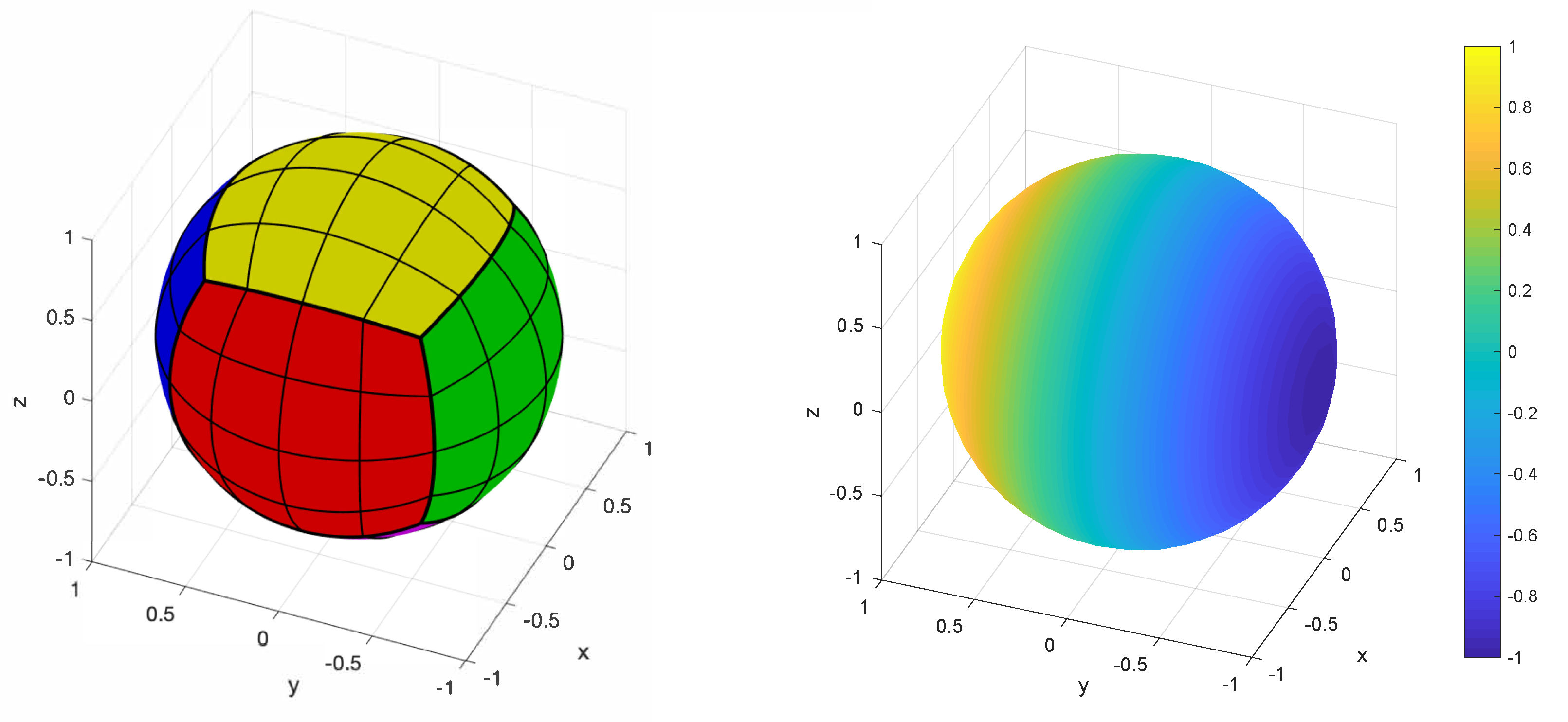 Mathematics 09 00497 g001
