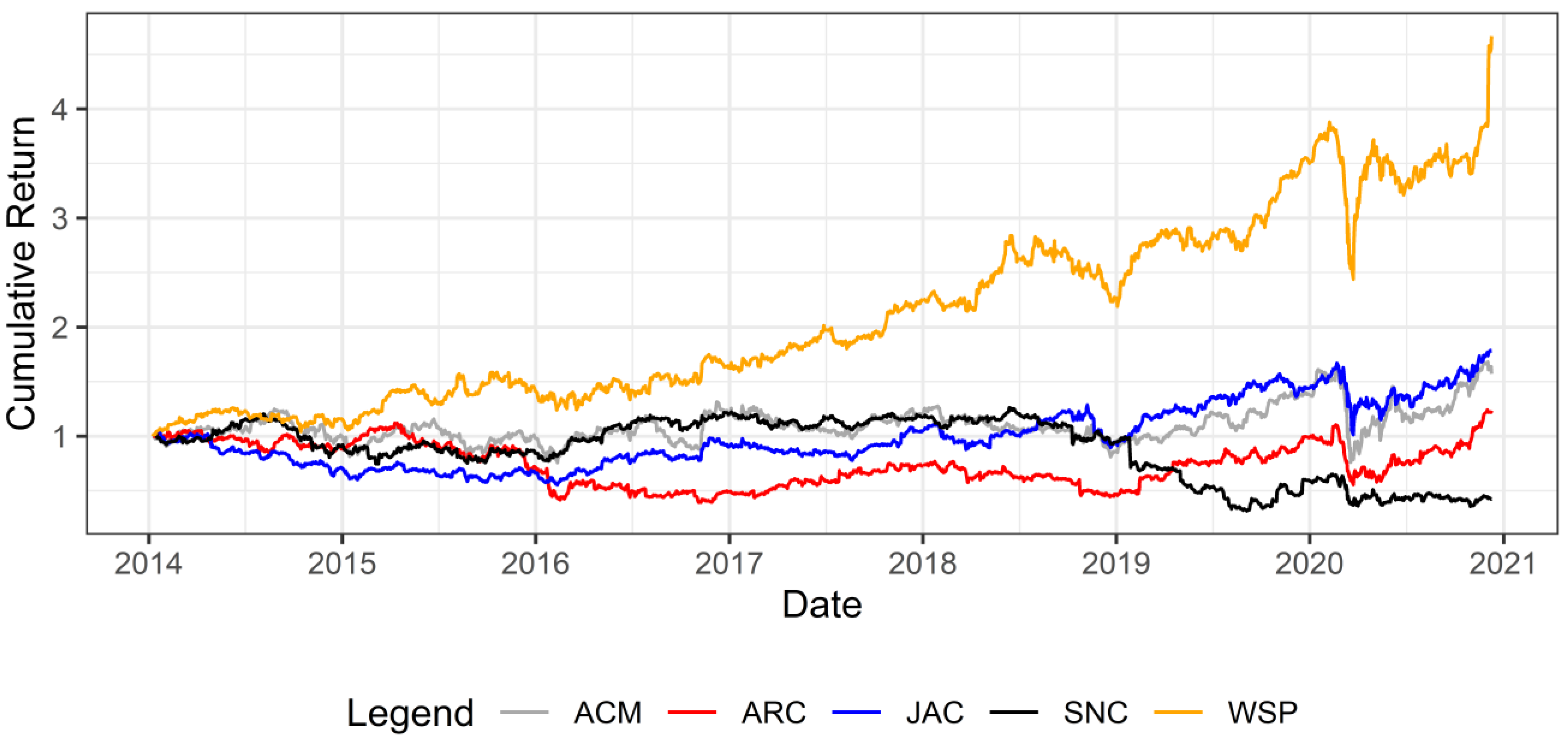 Mathematics 09 00504 g001