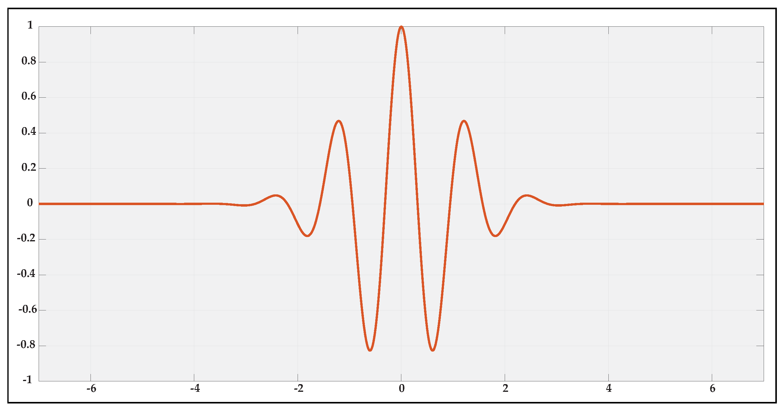 Mathematics 09 00514 g001 Mathematics 09 00514 g001