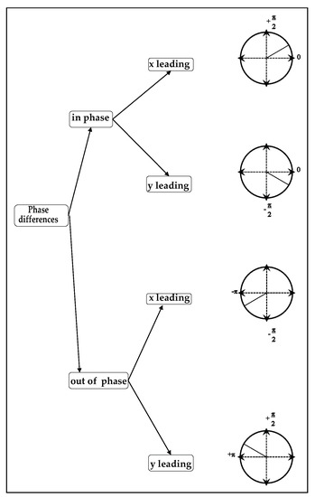 Mathematics Free Full Text Testing The Resilience Of Csr Stocks During The Covid 19 Crisis A Transcontinental Analysis Html