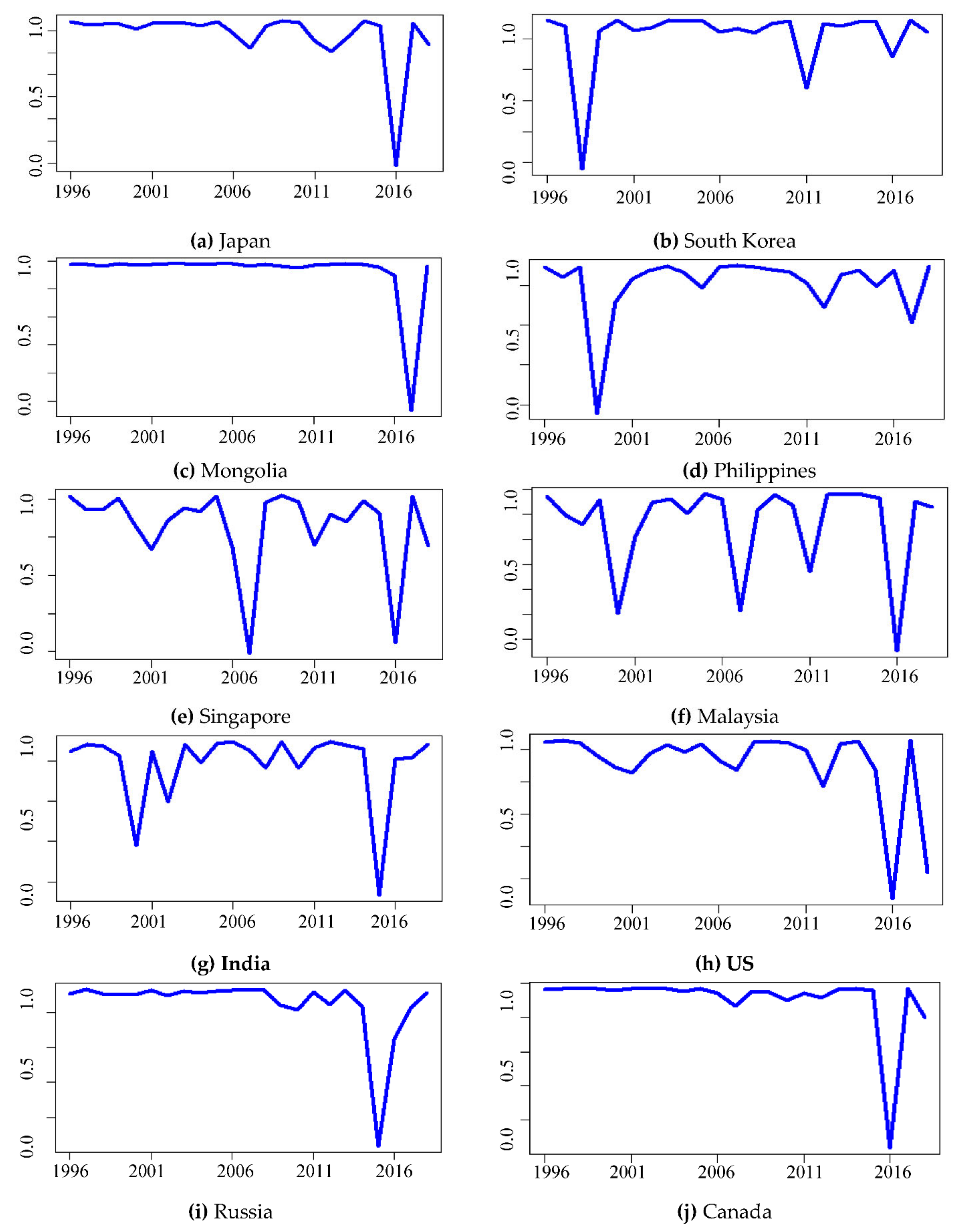 Mathematics 09 00515 g002 Mathematics 09 00515 g002