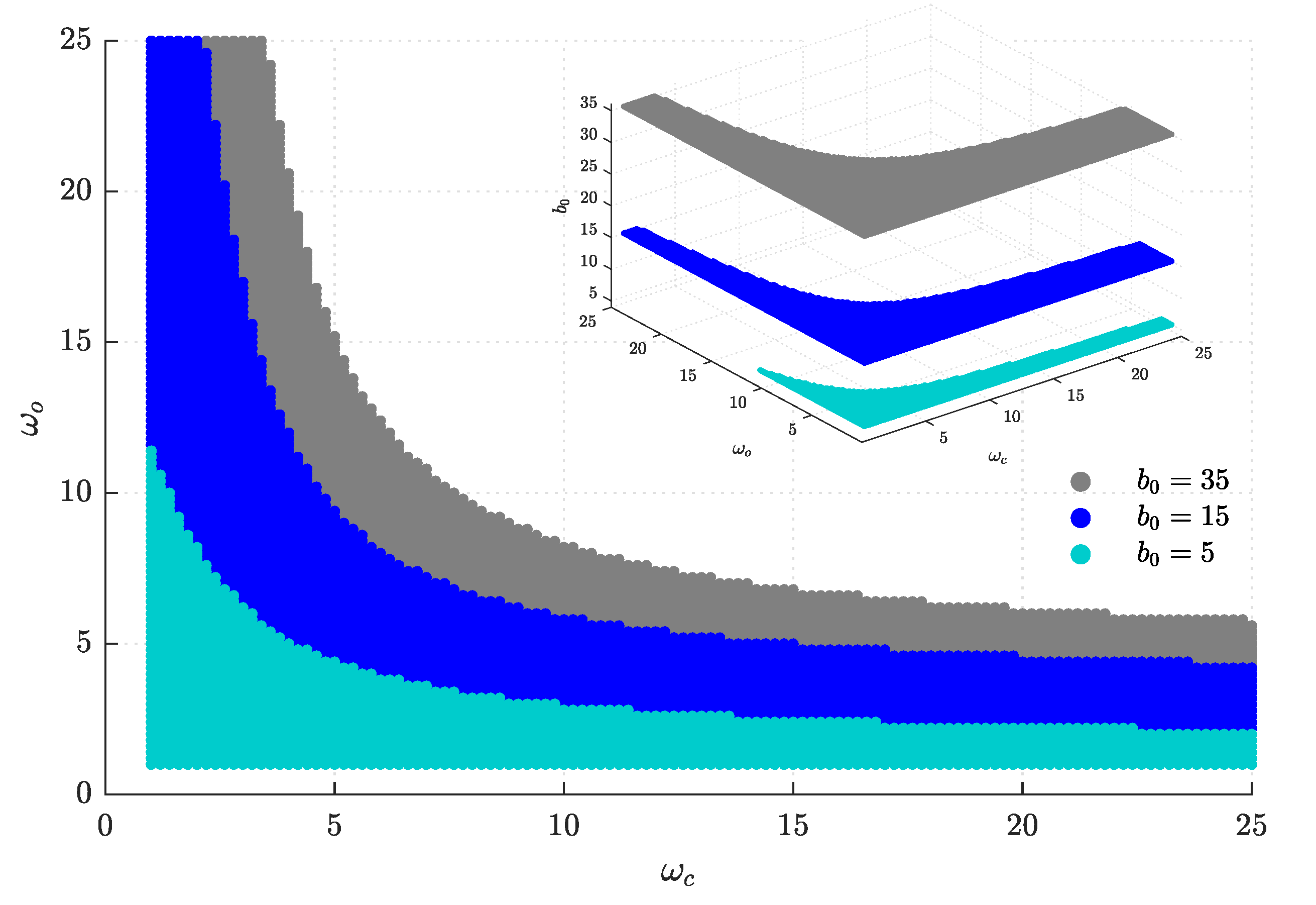 Mathematics 09 00517 g004
