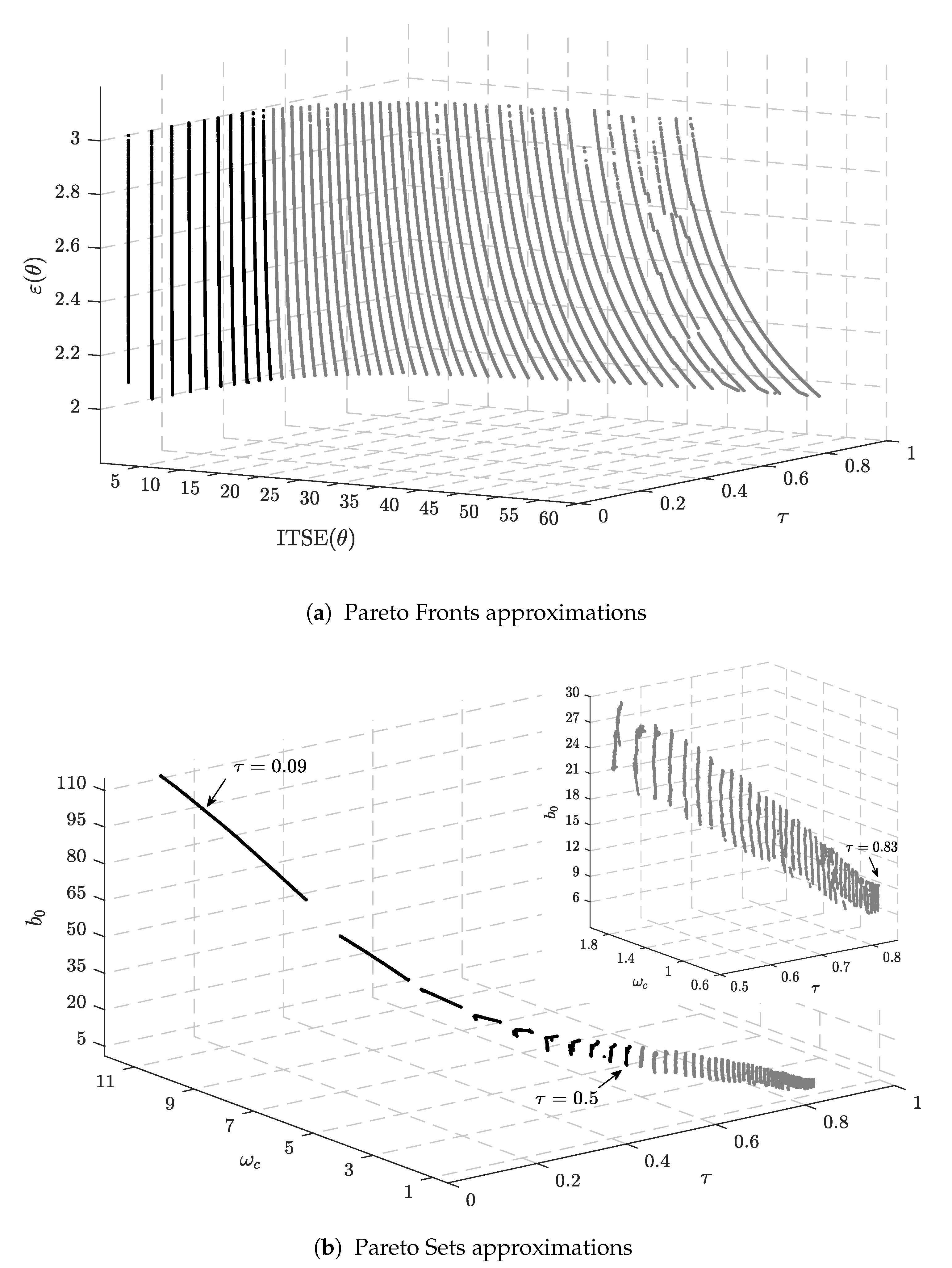 Mathematics 09 00517 g006