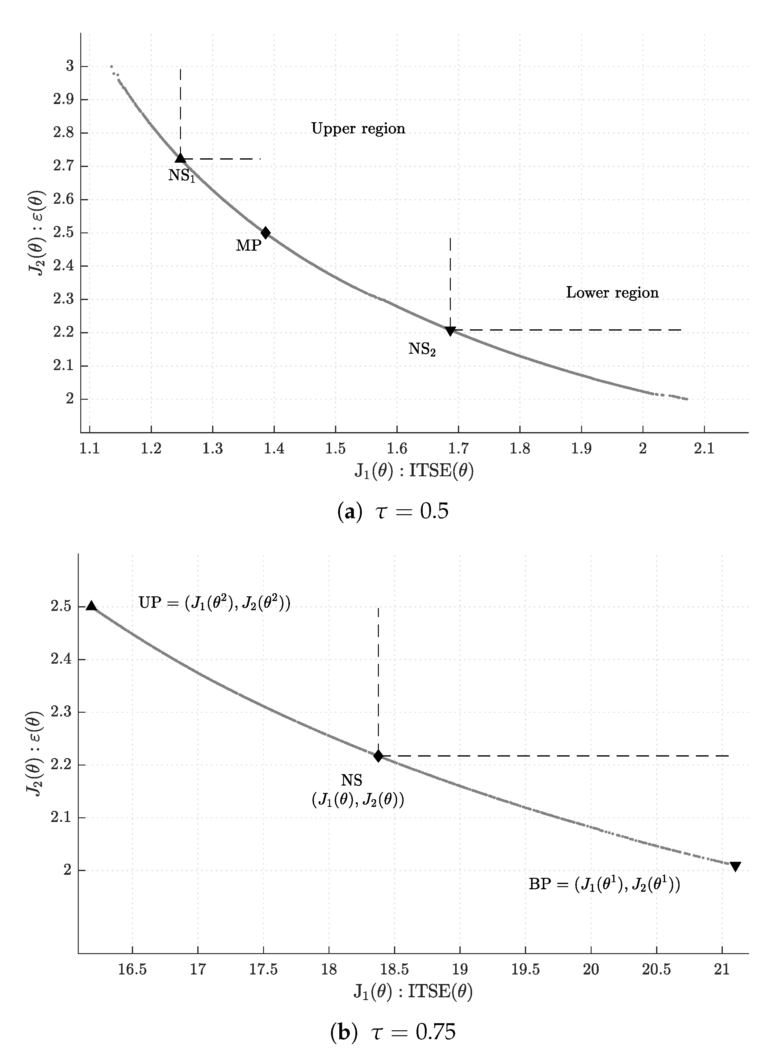 Mathematics 09 00517 g007