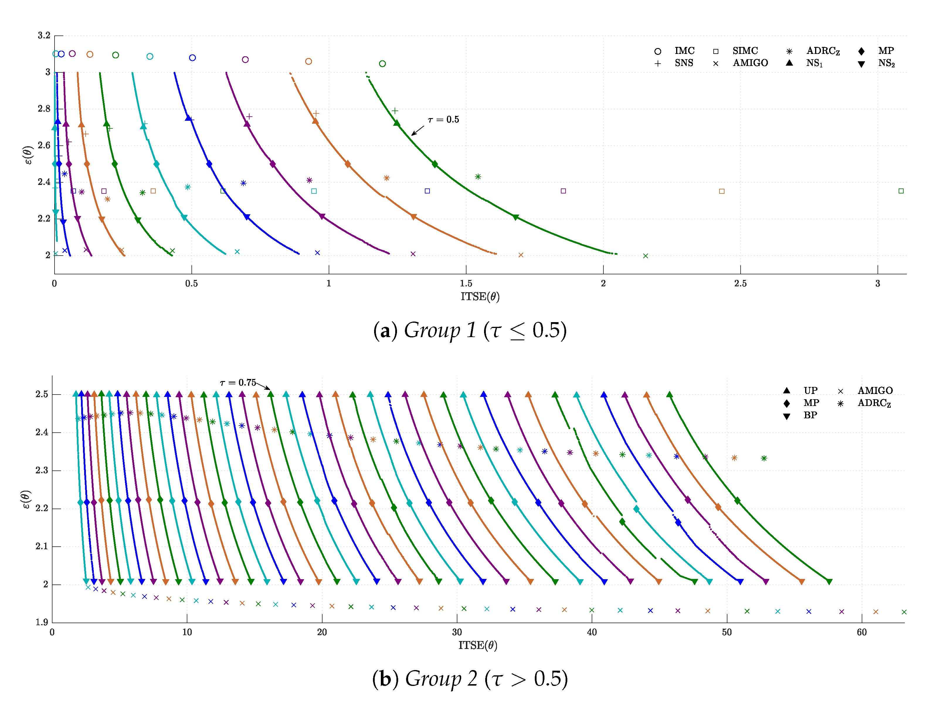 Mathematics 09 00517 g008