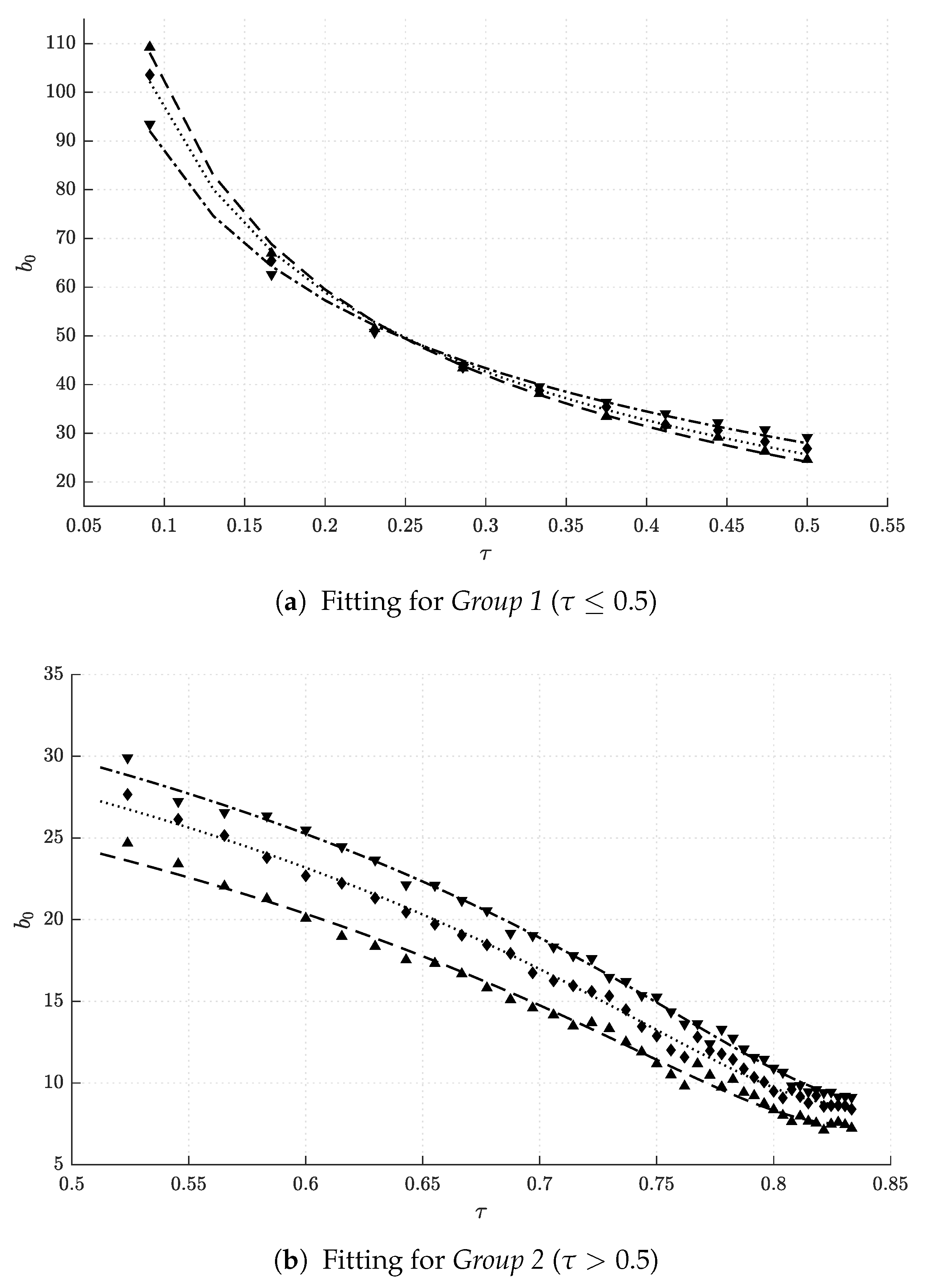 Mathematics 09 00517 g009