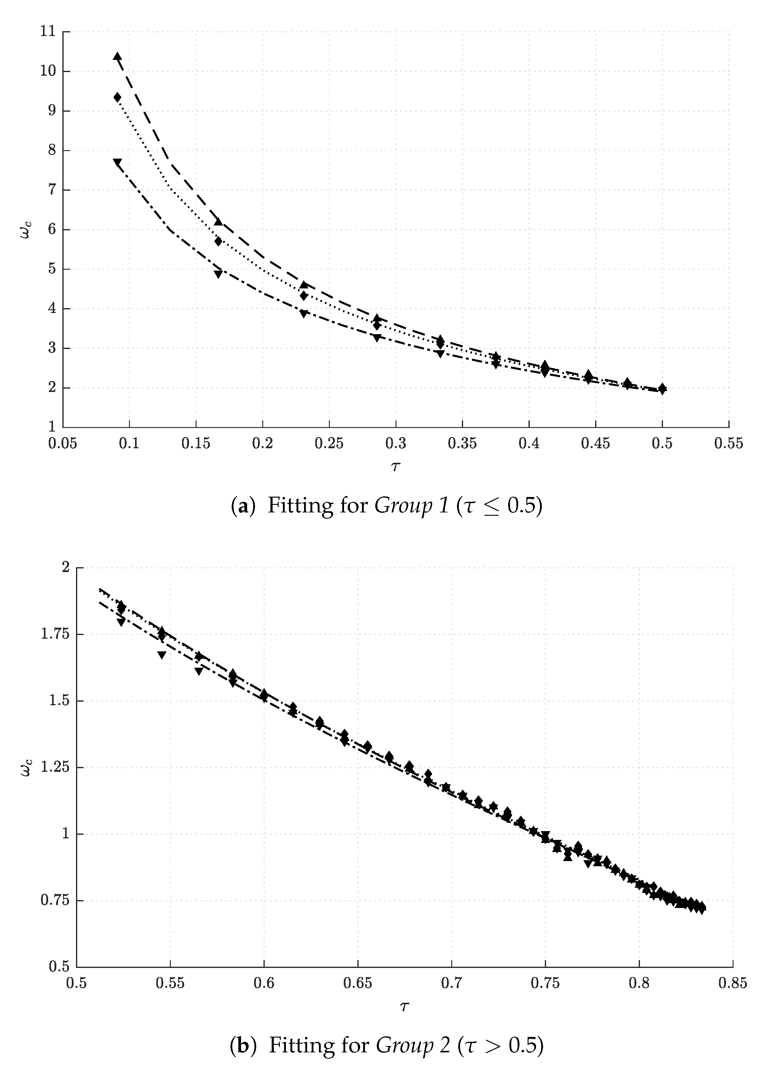 Mathematics 09 00517 g010