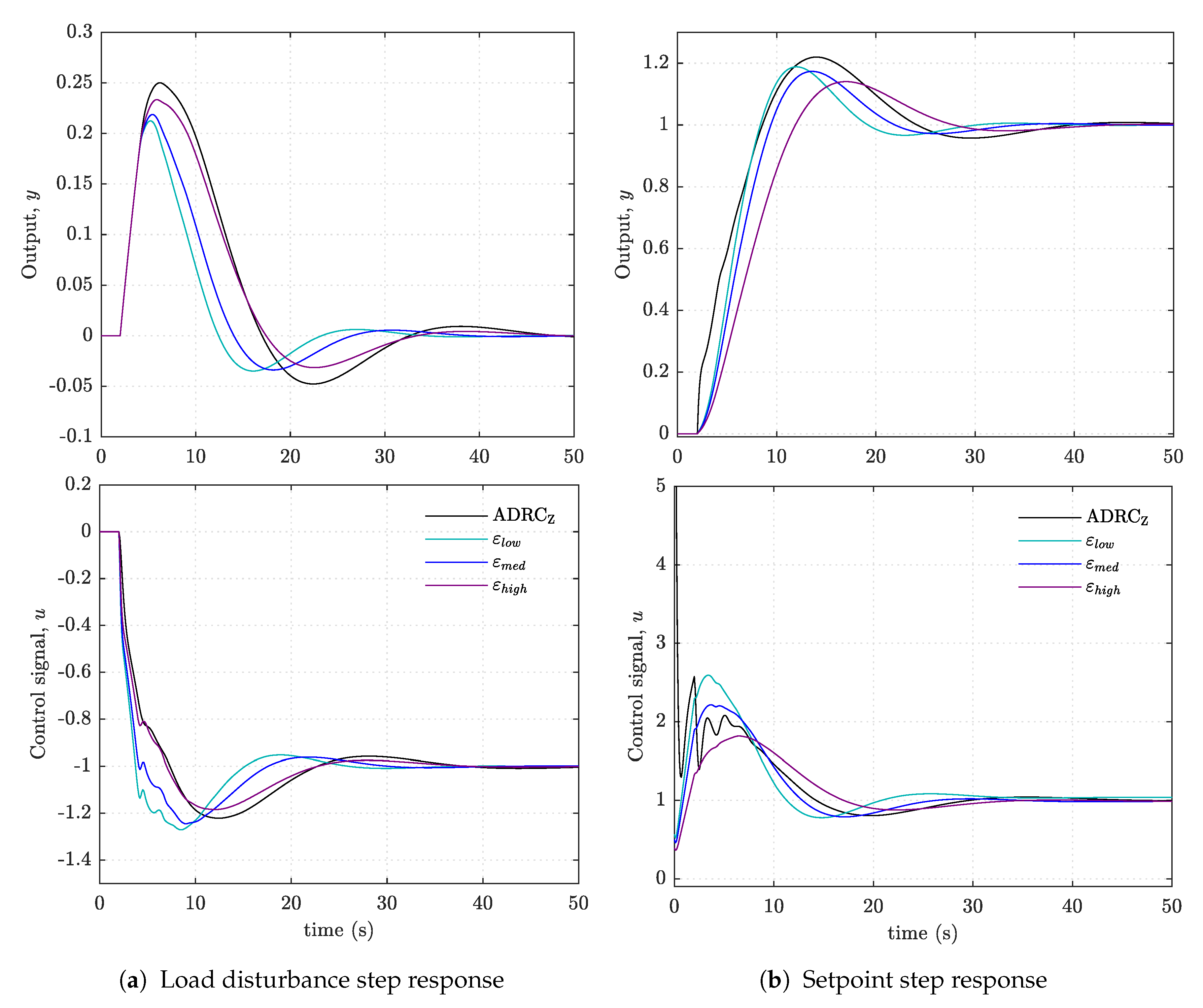 Mathematics 09 00517 g012