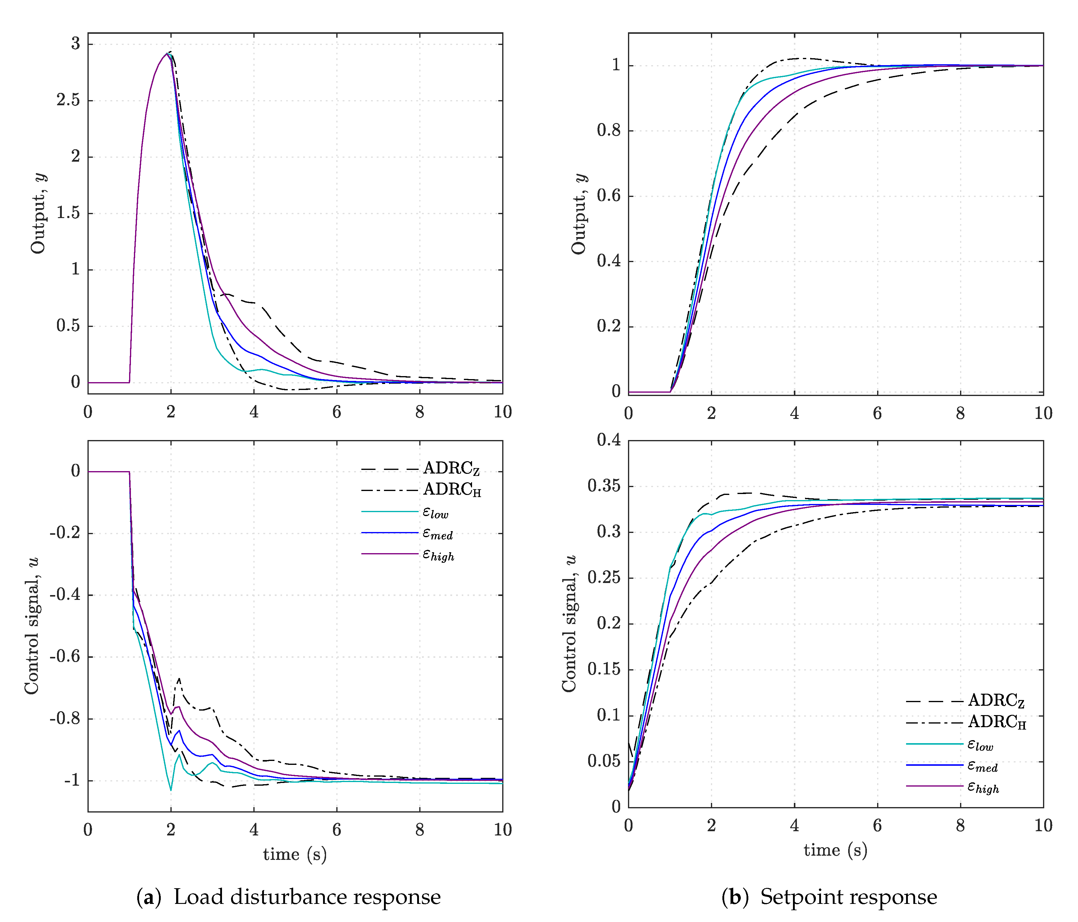 Mathematics 09 00517 g014