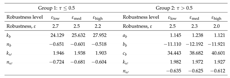 Mathematics 09 00517 i001