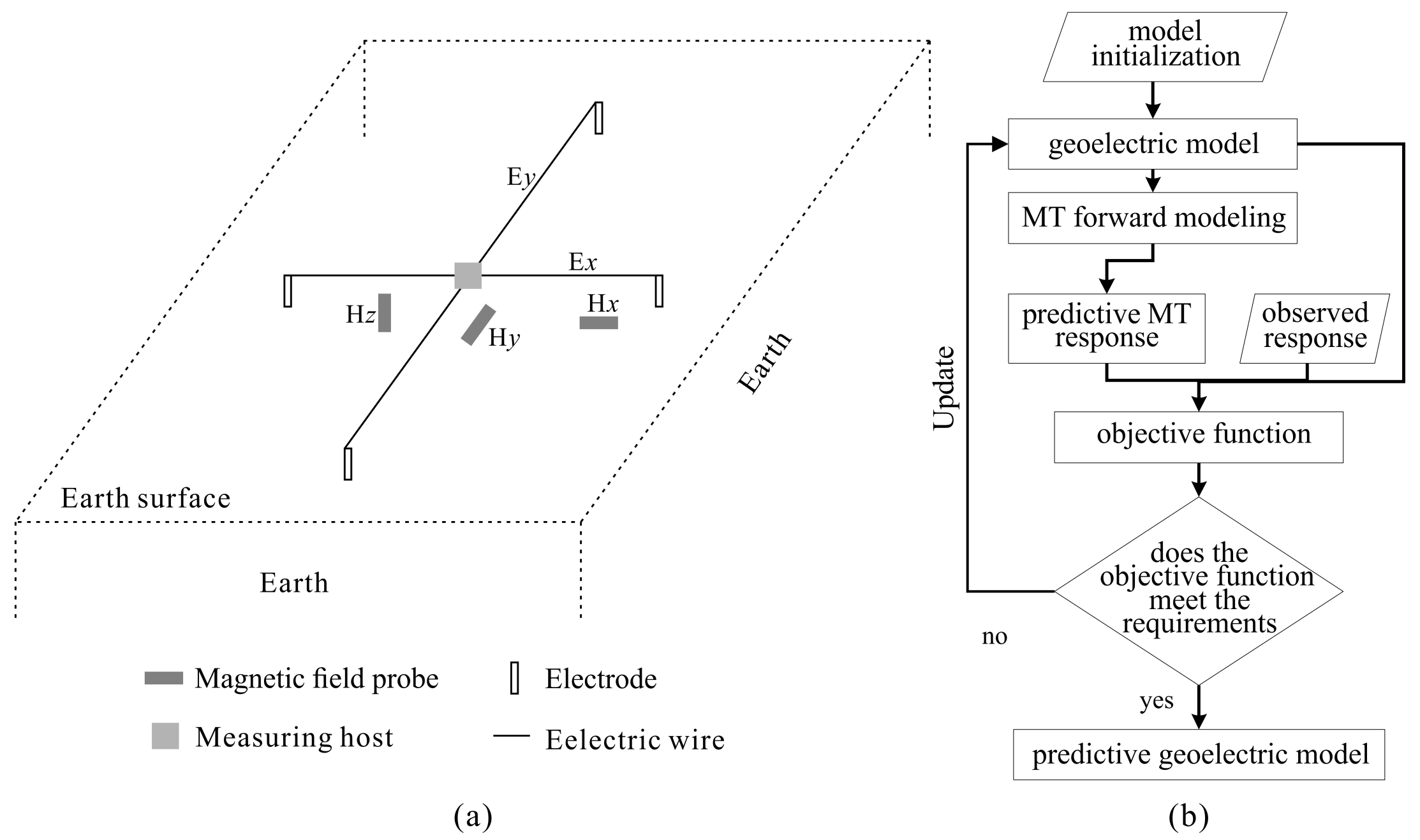 Mathematics 09 00519 g001 Mathematics 09 00519 g001