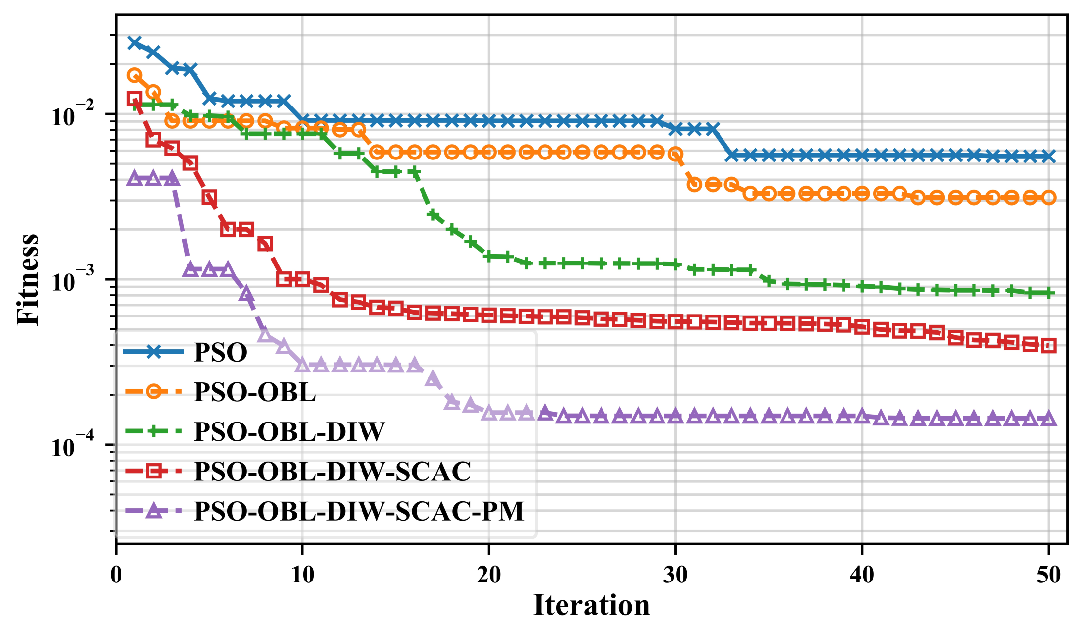 Mathematics 09 00519 g005 Mathematics 09 00519 g005