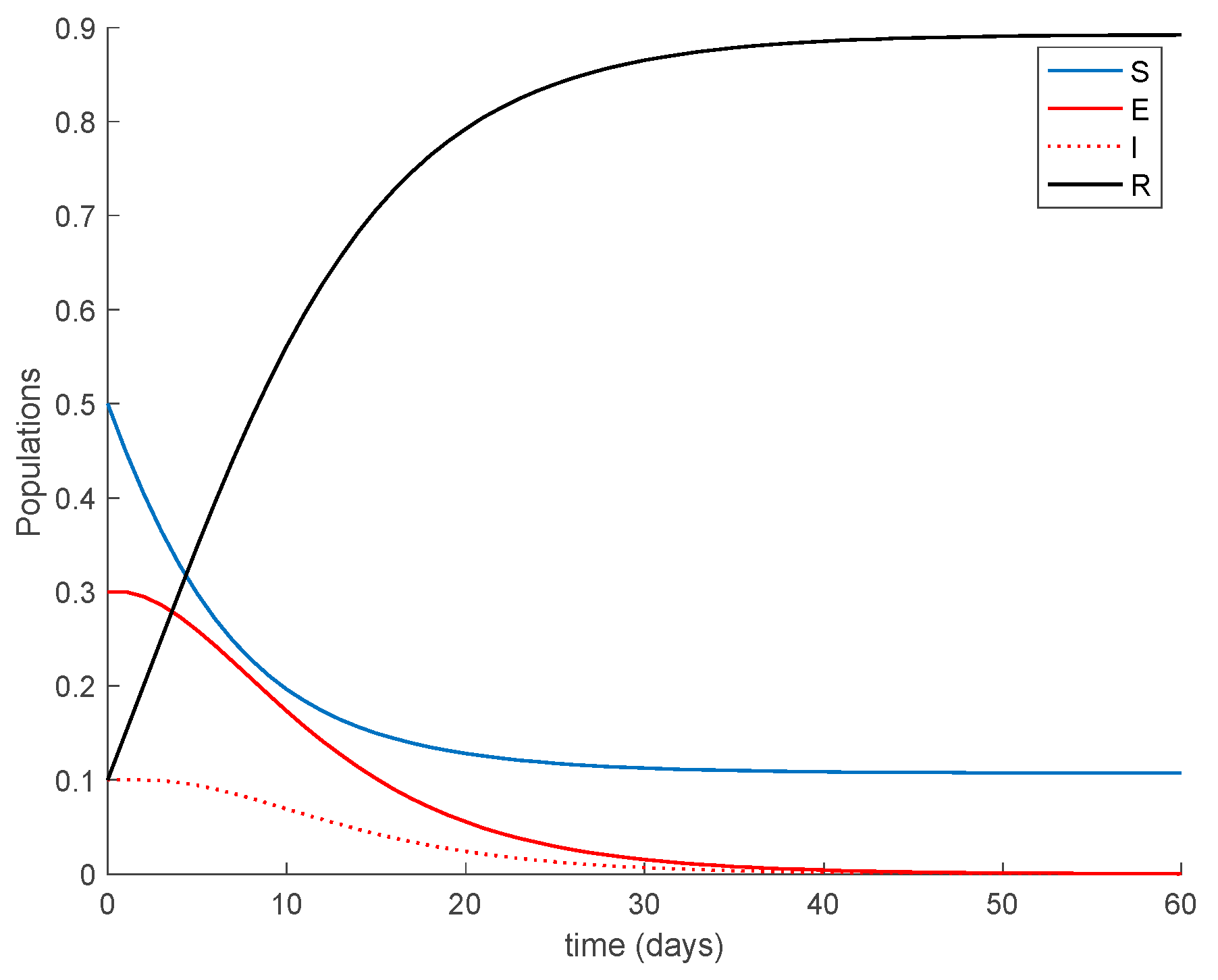 Mathematics 09 00520 g001
