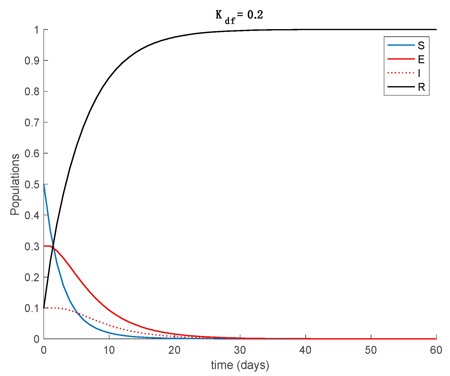 Mathematics 09 00520 g002a