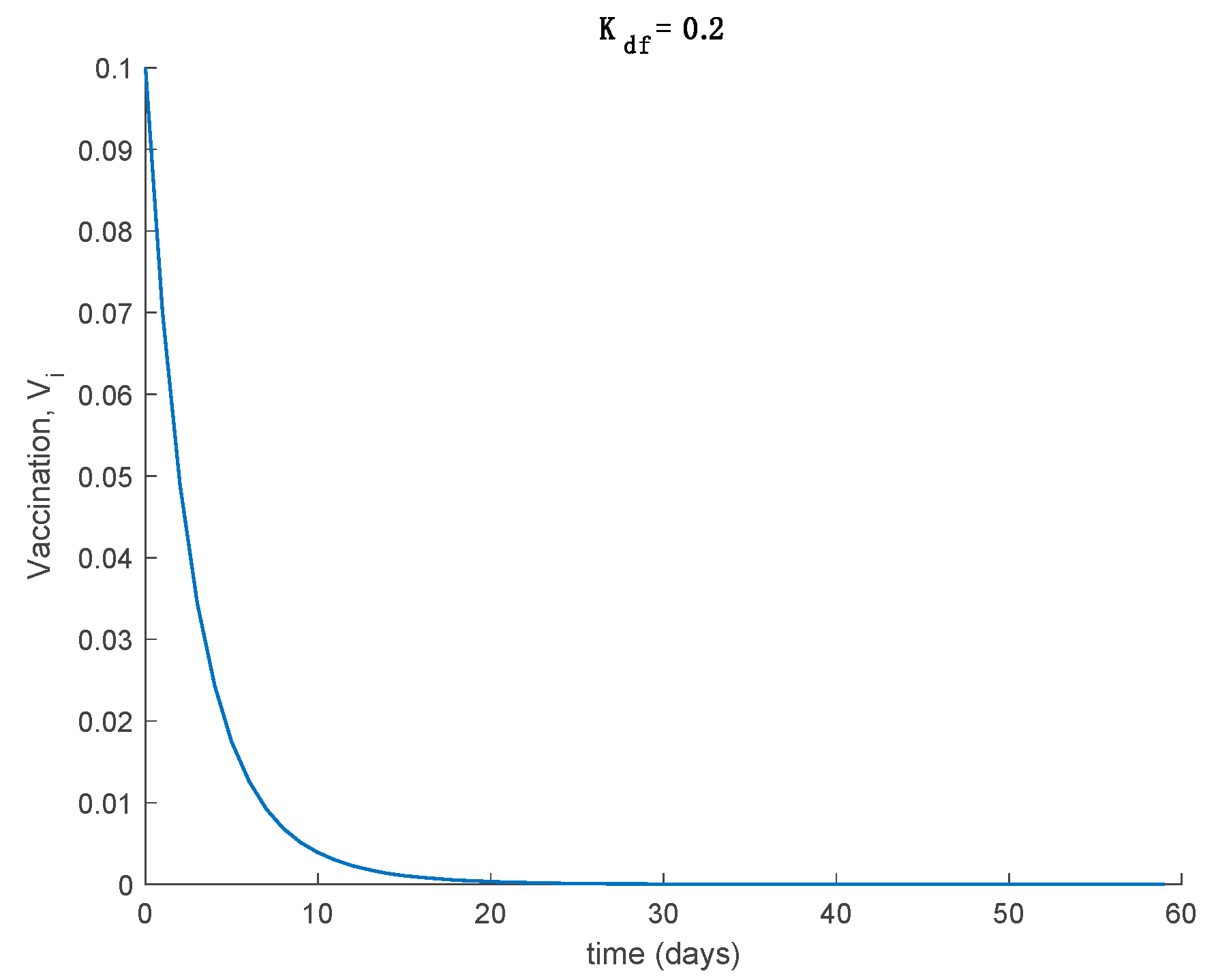 Mathematics 09 00520 g003a