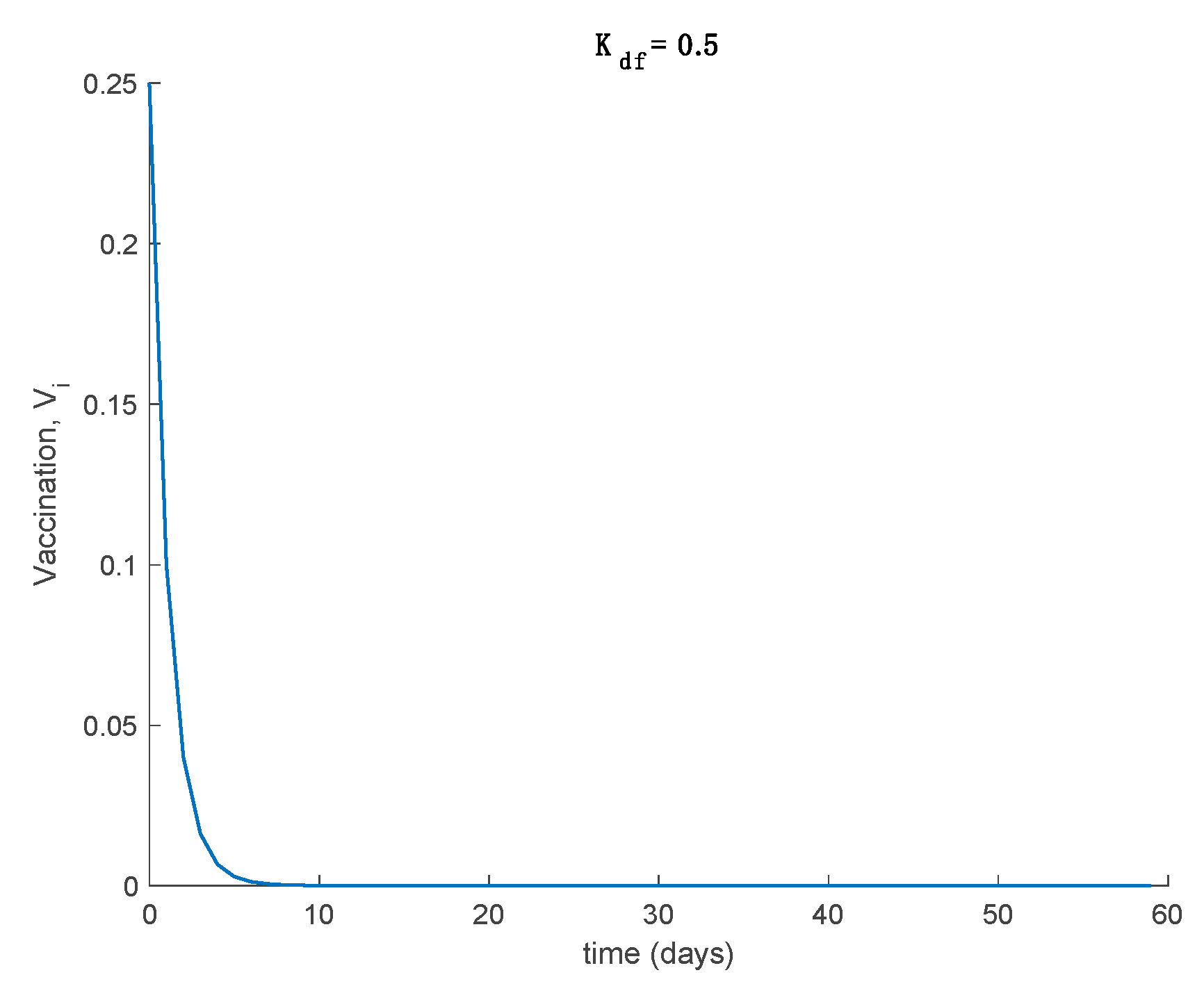 Mathematics 09 00520 g003b