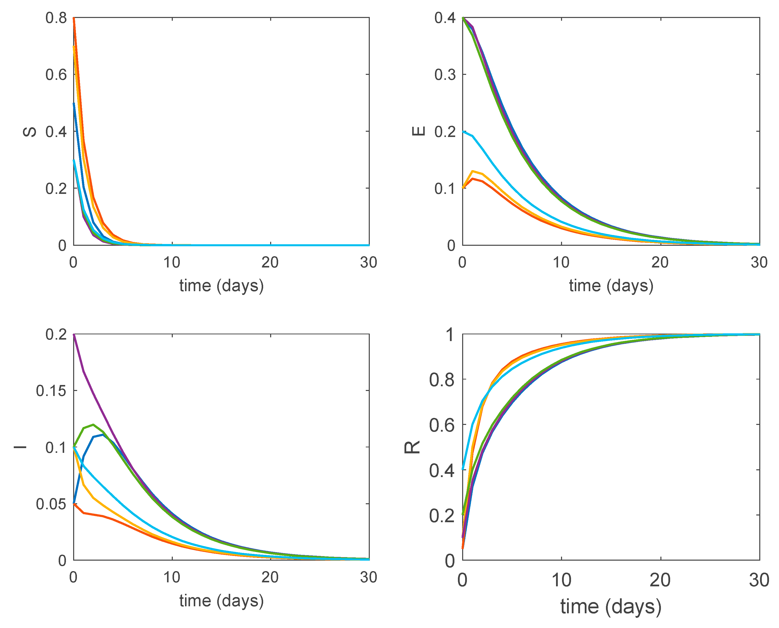 Mathematics 09 00520 g004