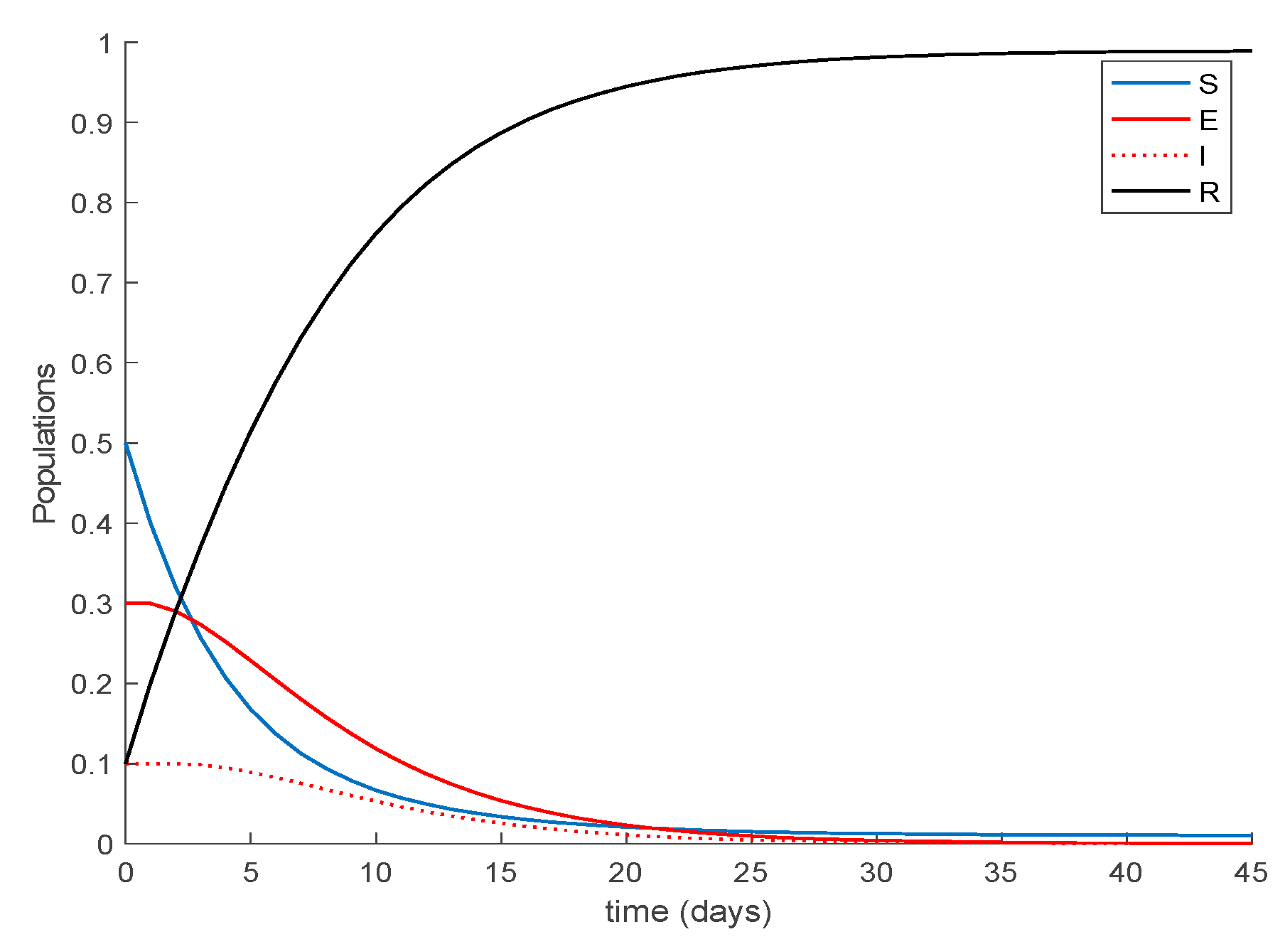 Mathematics 09 00520 g005
