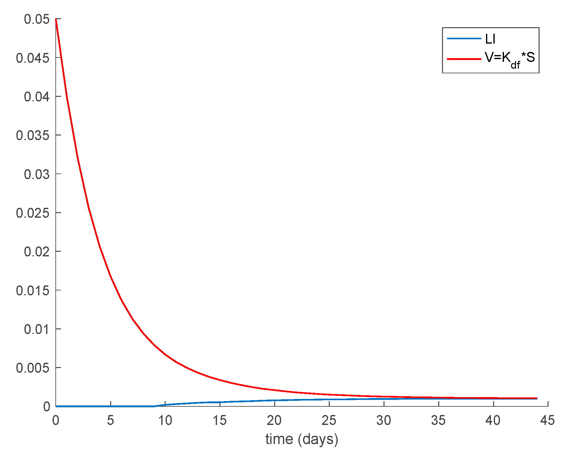 Mathematics 09 00520 g006