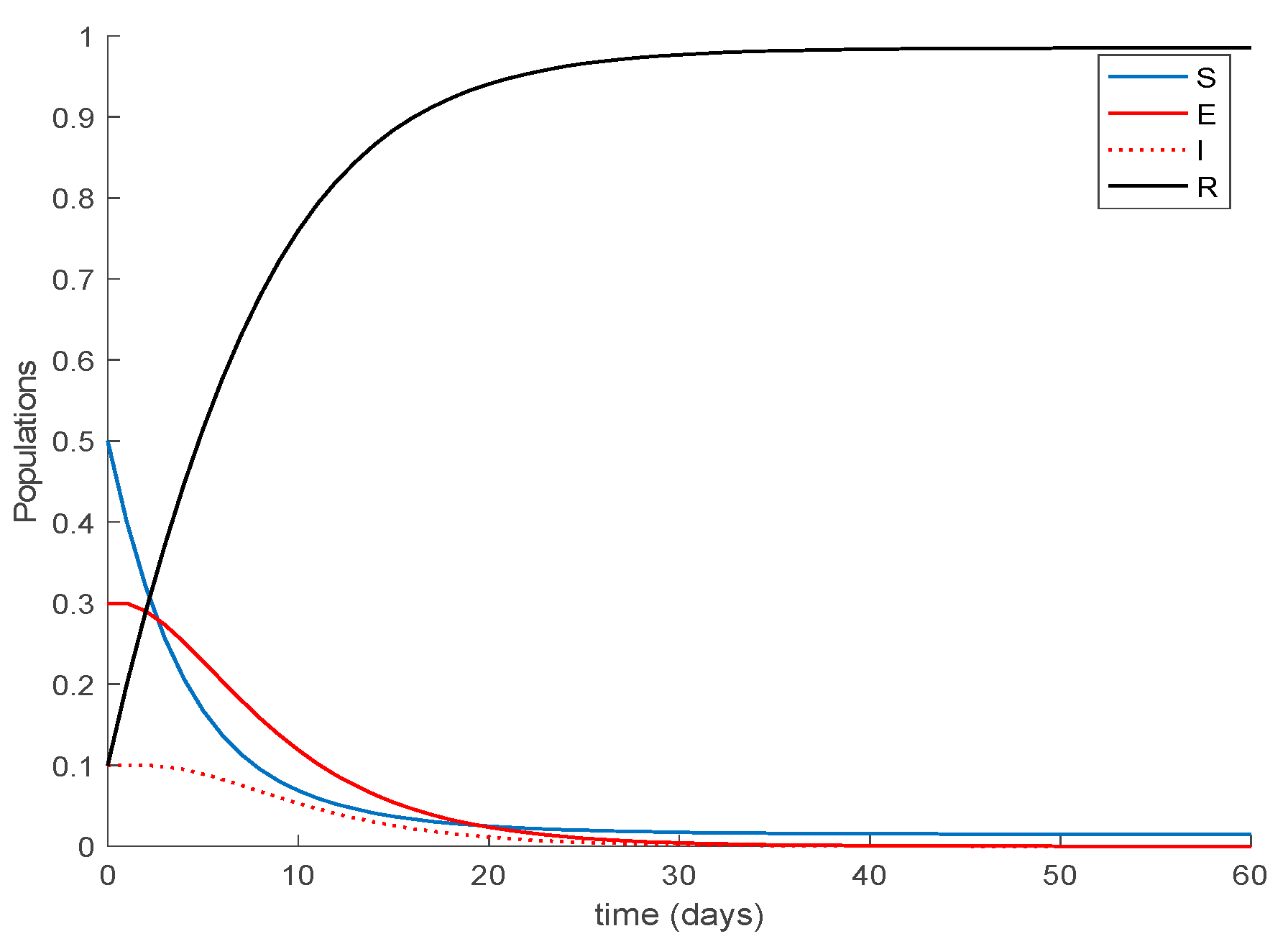 Mathematics 09 00520 g007