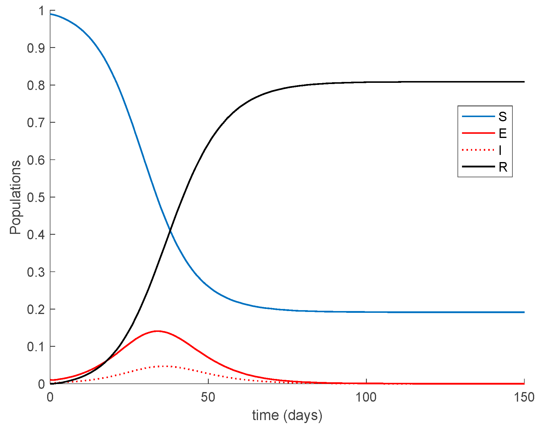 Mathematics 09 00520 g009