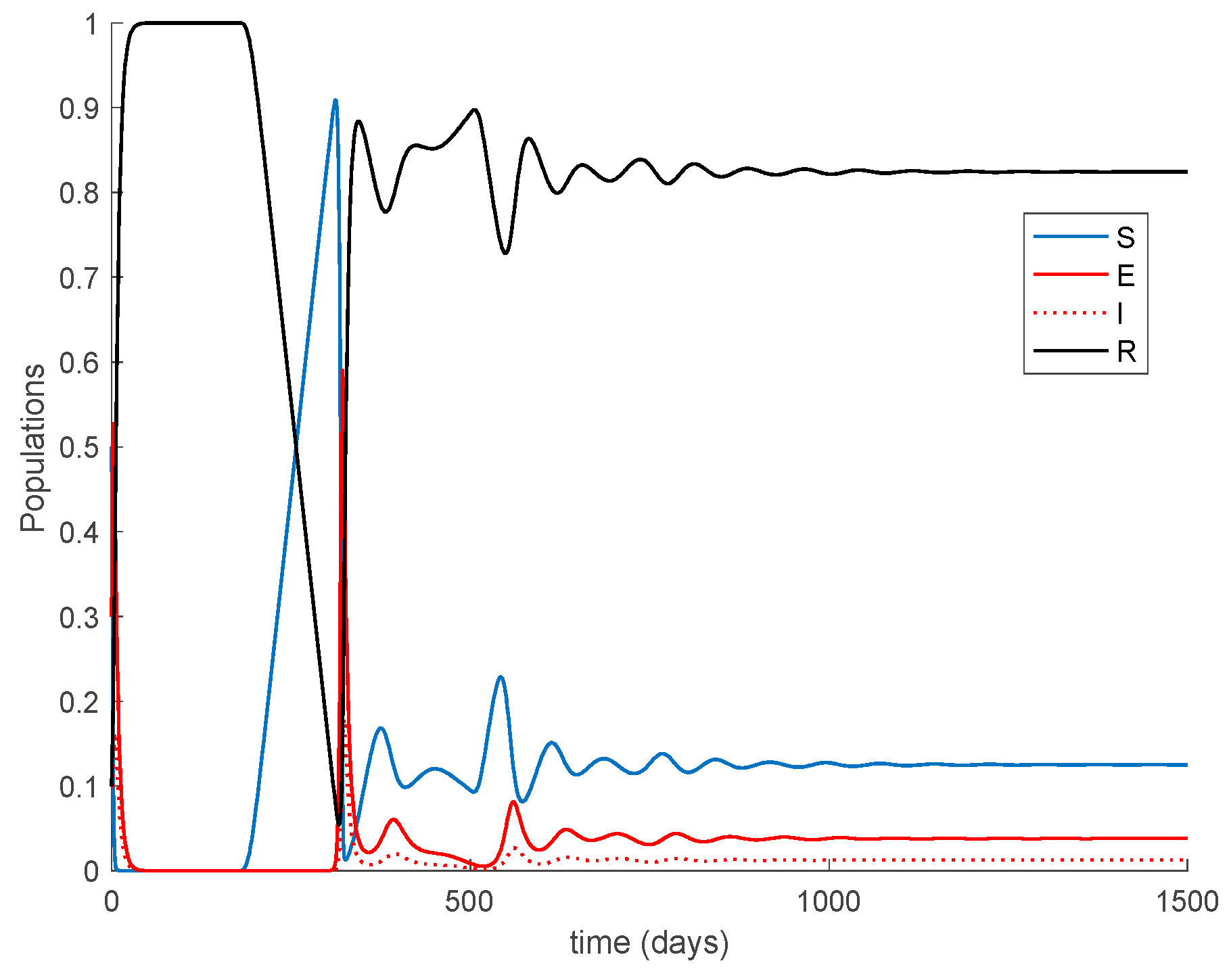 Mathematics 09 00520 g010