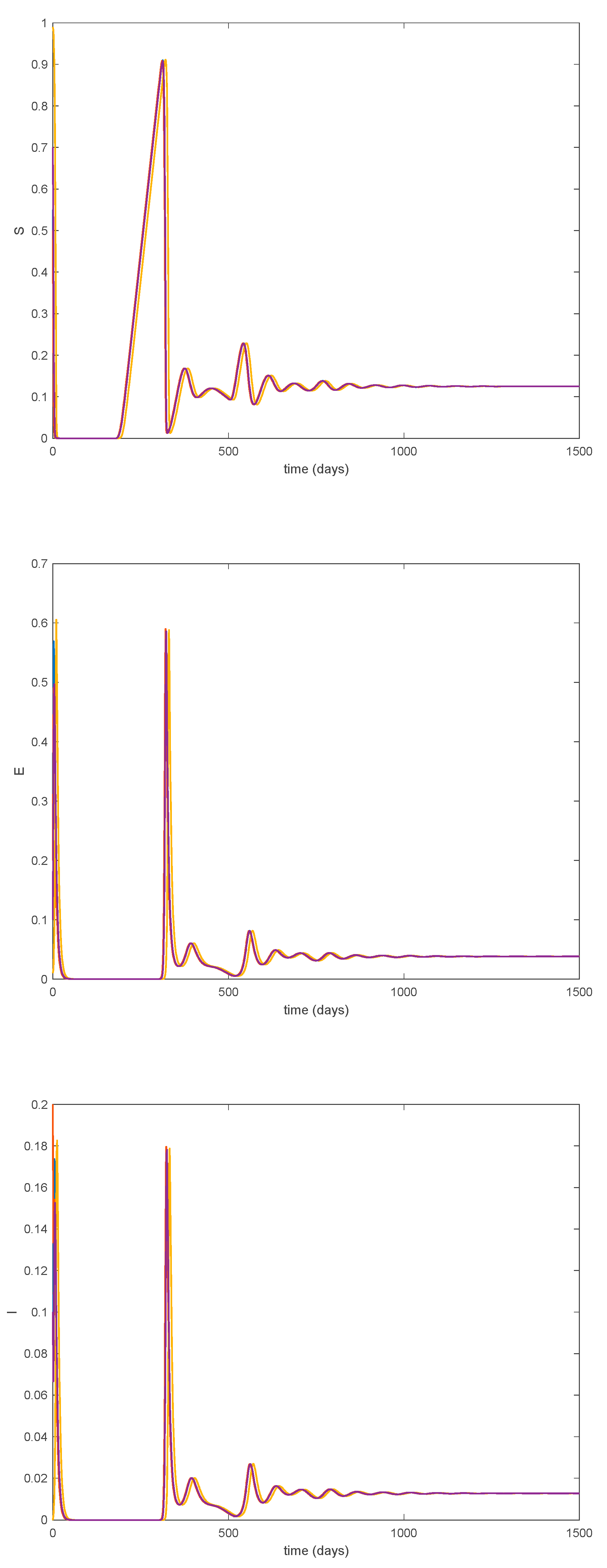 Mathematics 09 00520 g011a