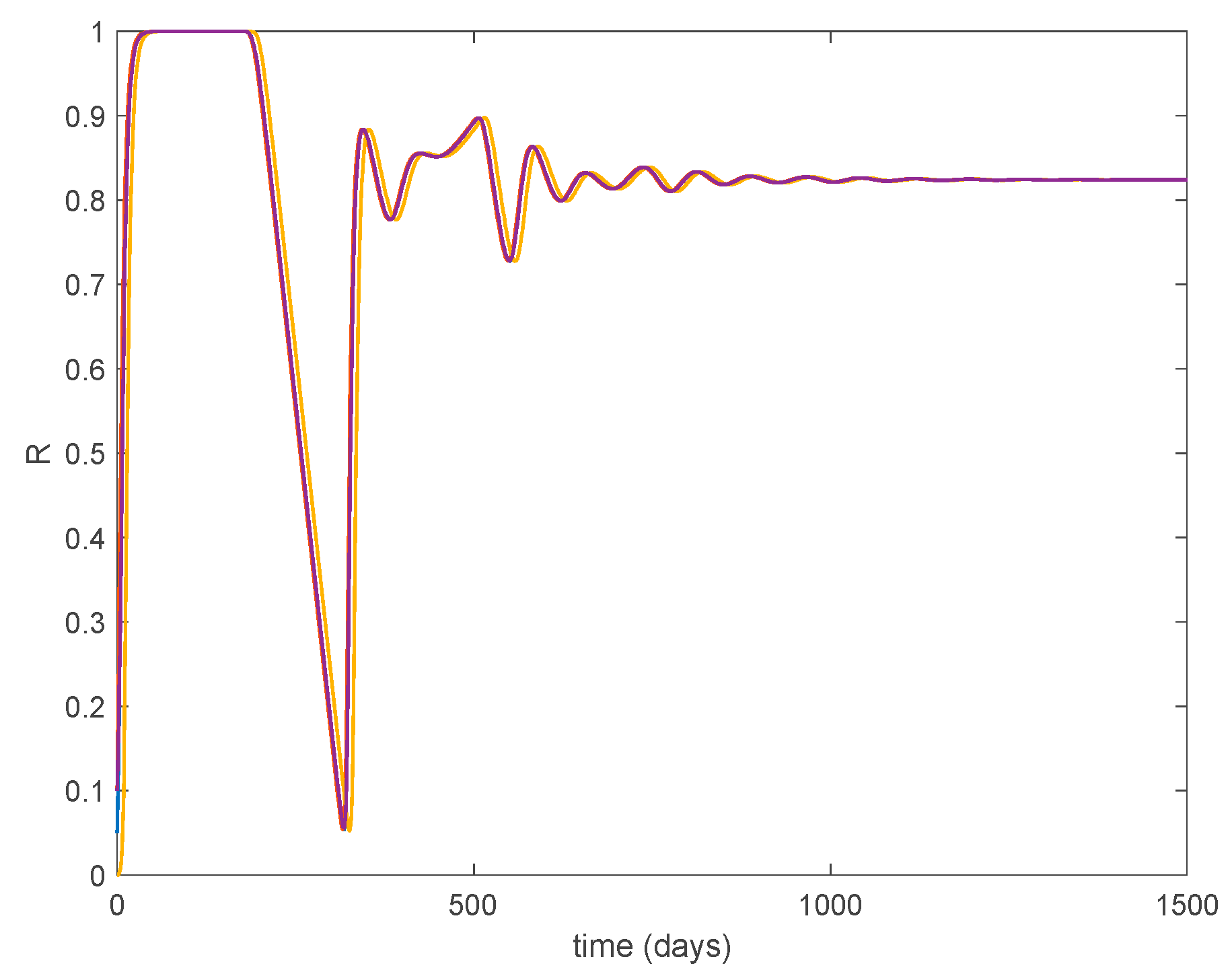 Mathematics 09 00520 g011b