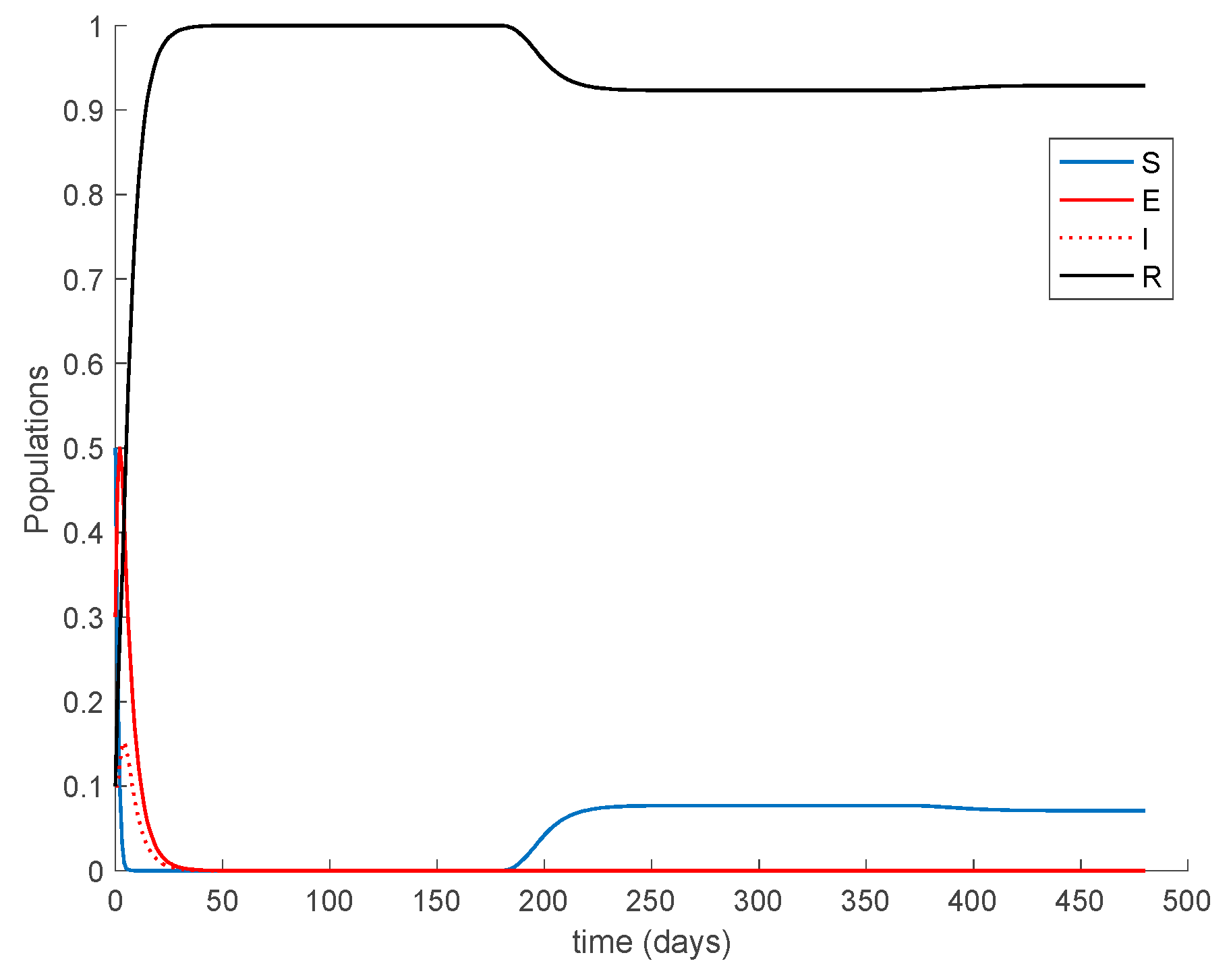Mathematics 09 00520 g012
