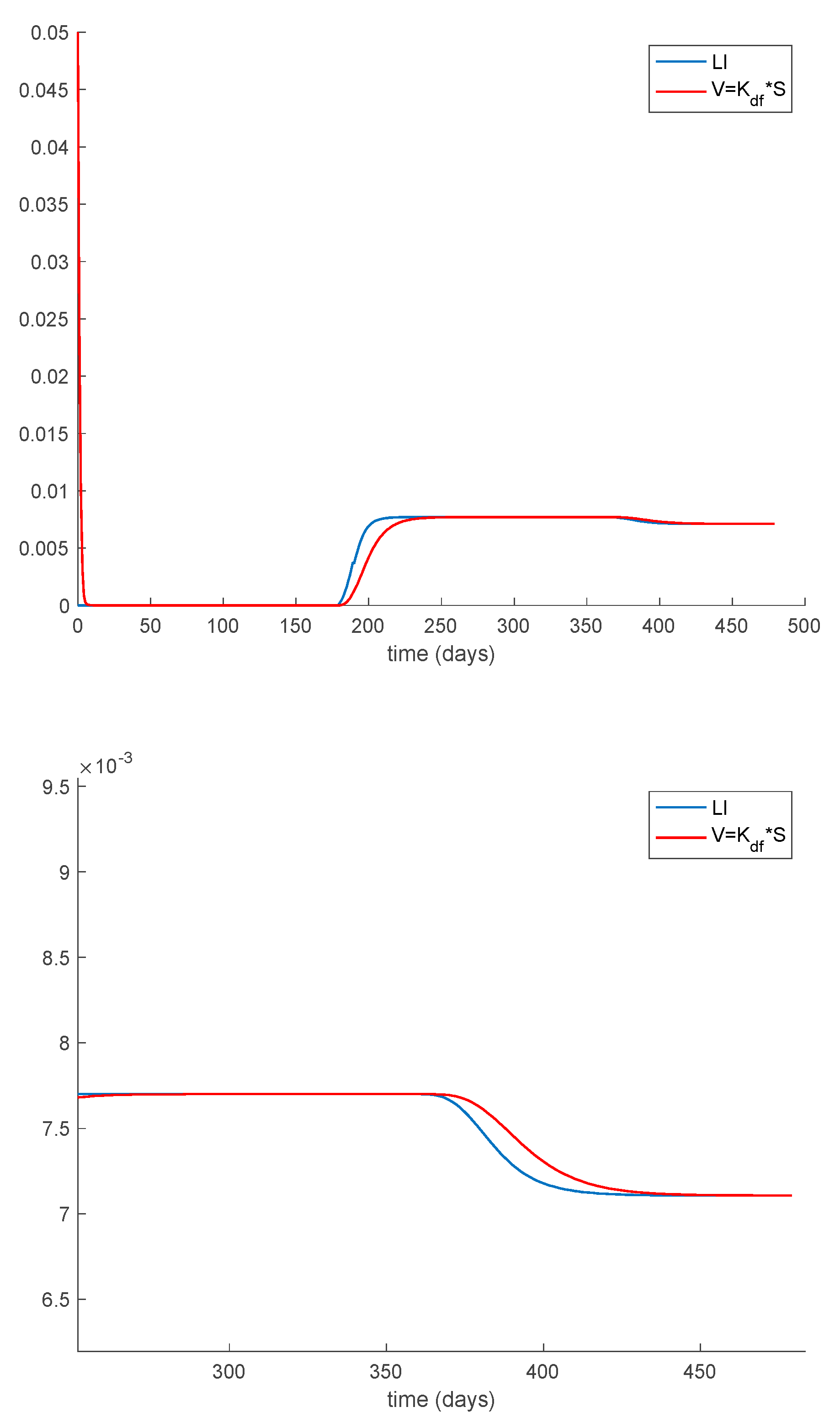 Mathematics 09 00520 g014
