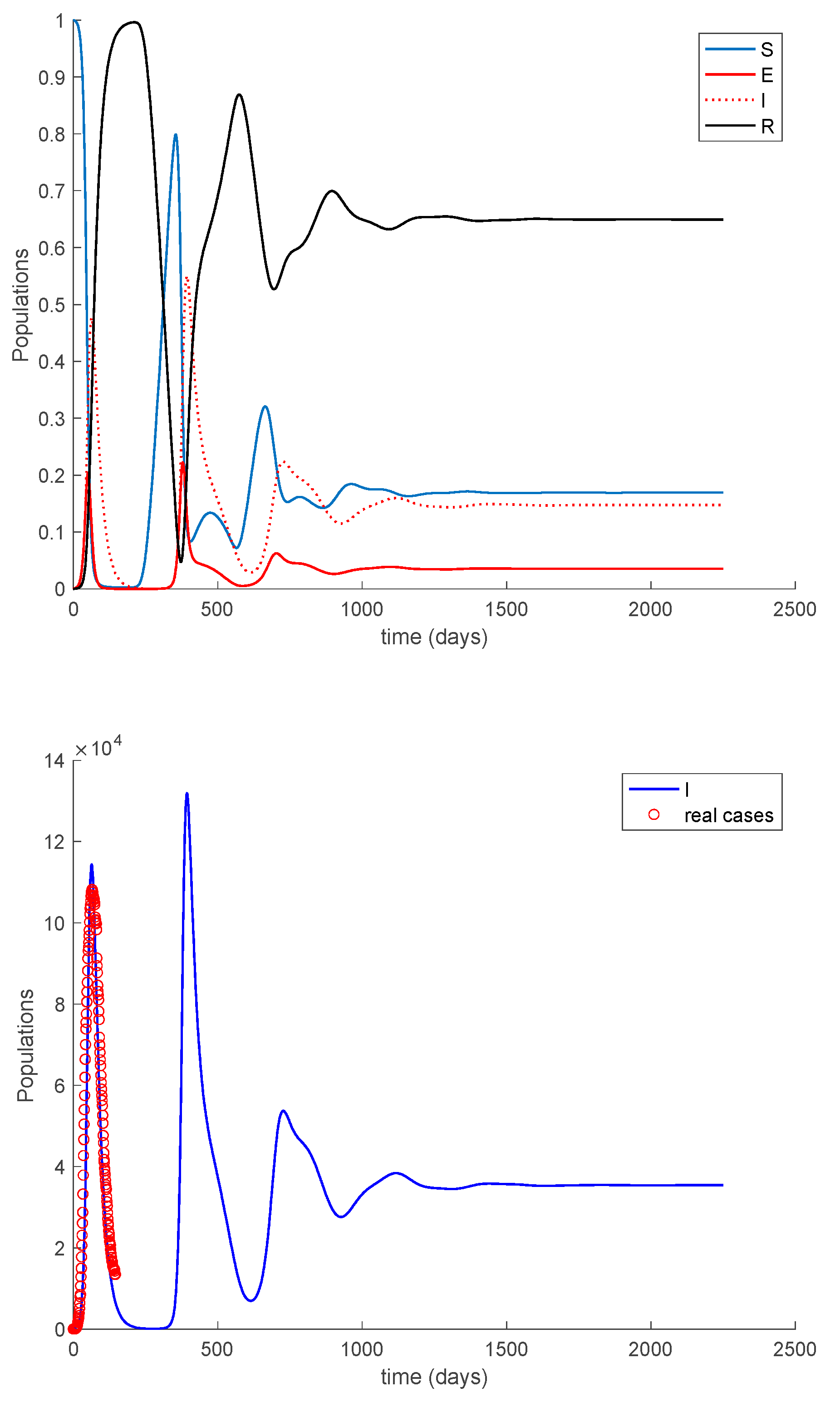 Mathematics 09 00520 g016