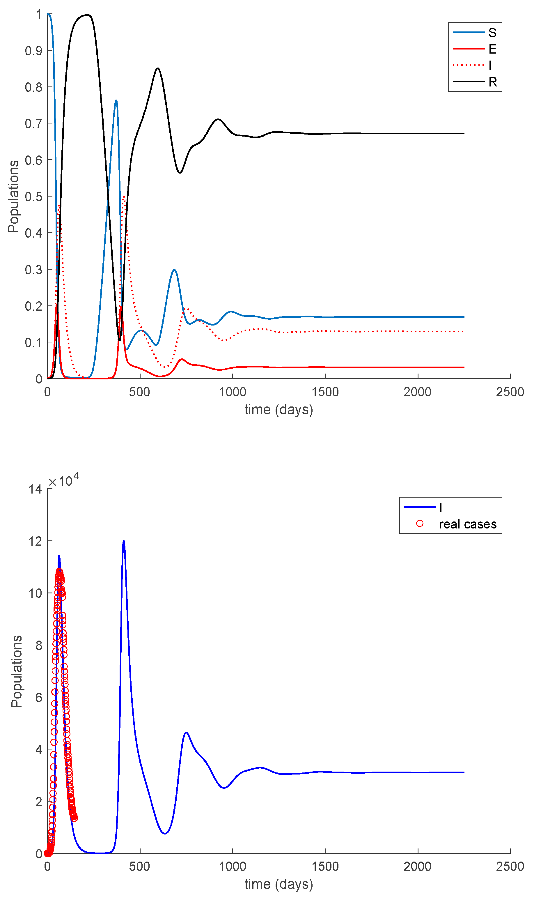 Mathematics 09 00520 g017