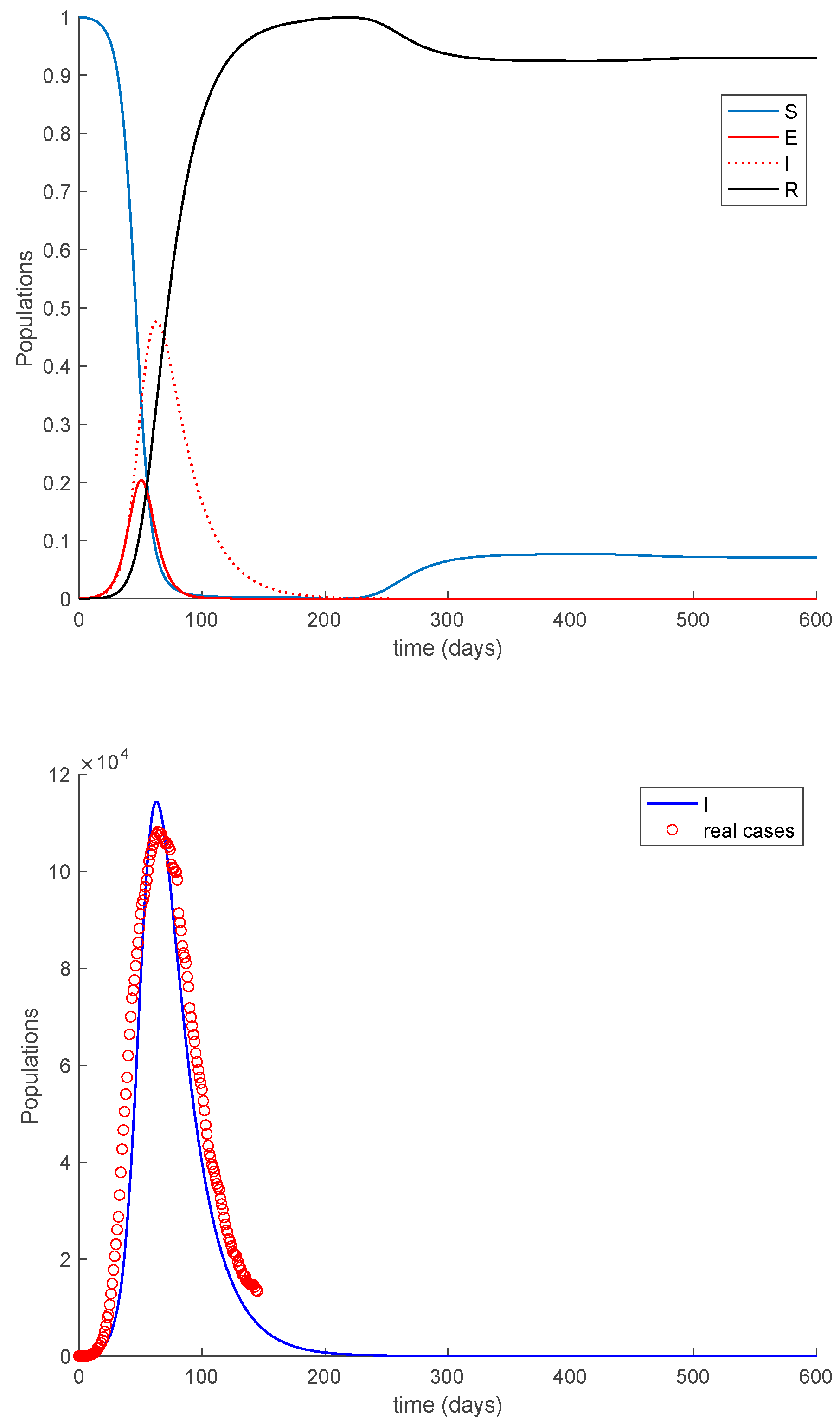 Mathematics 09 00520 g018