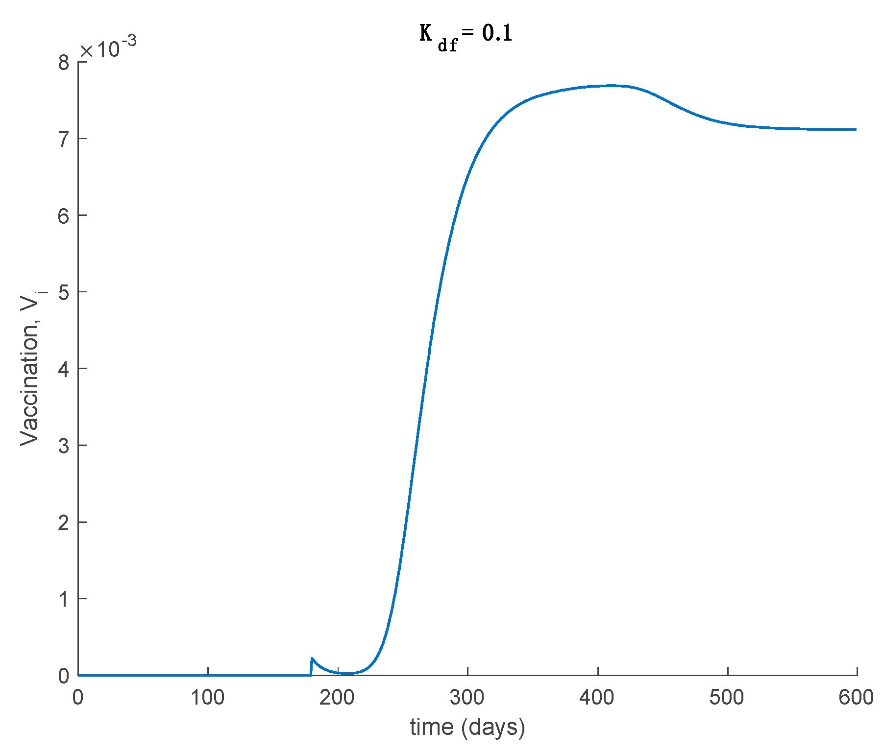 Mathematics 09 00520 g019