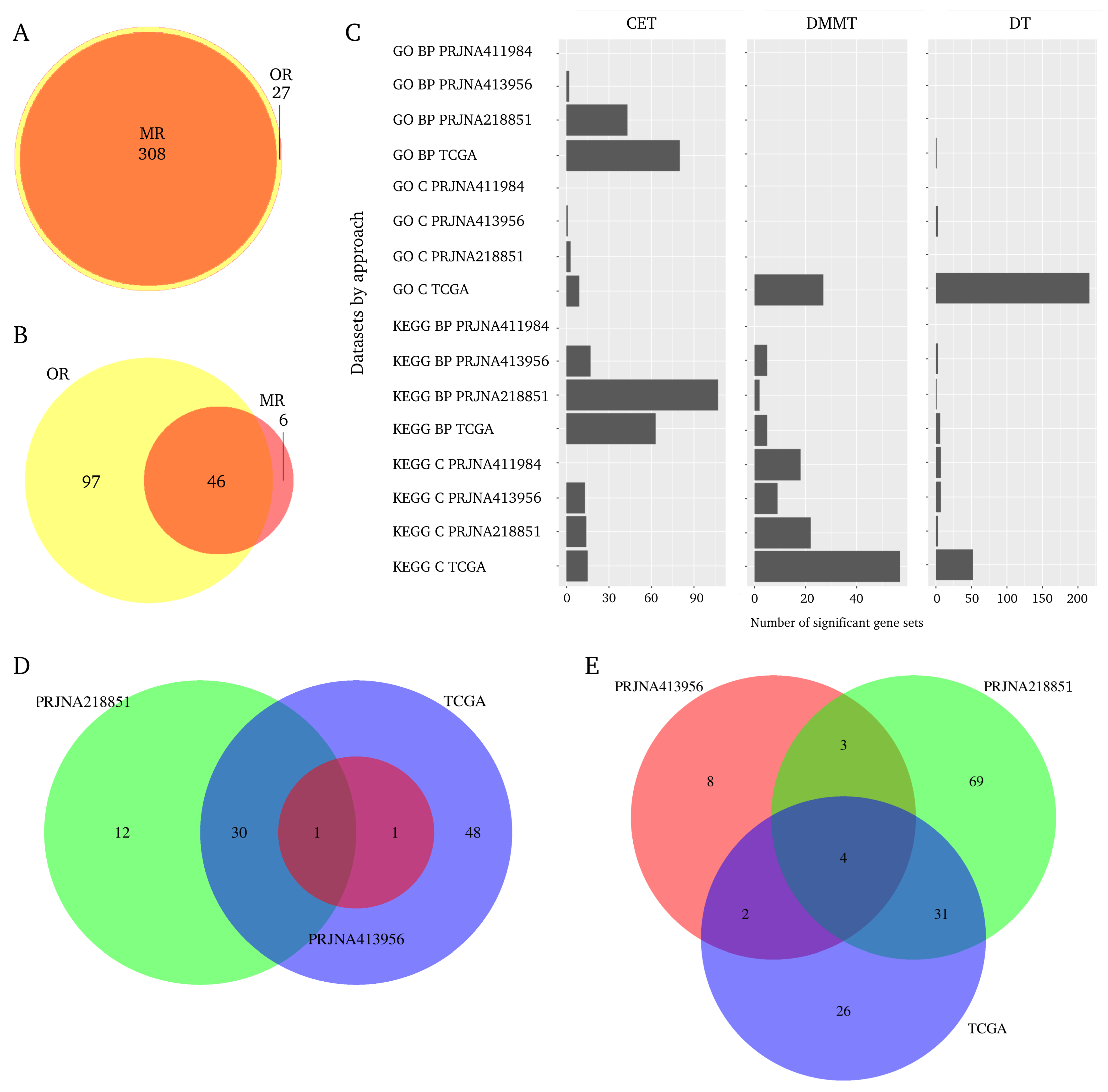 Mathematics 09 00521 g001