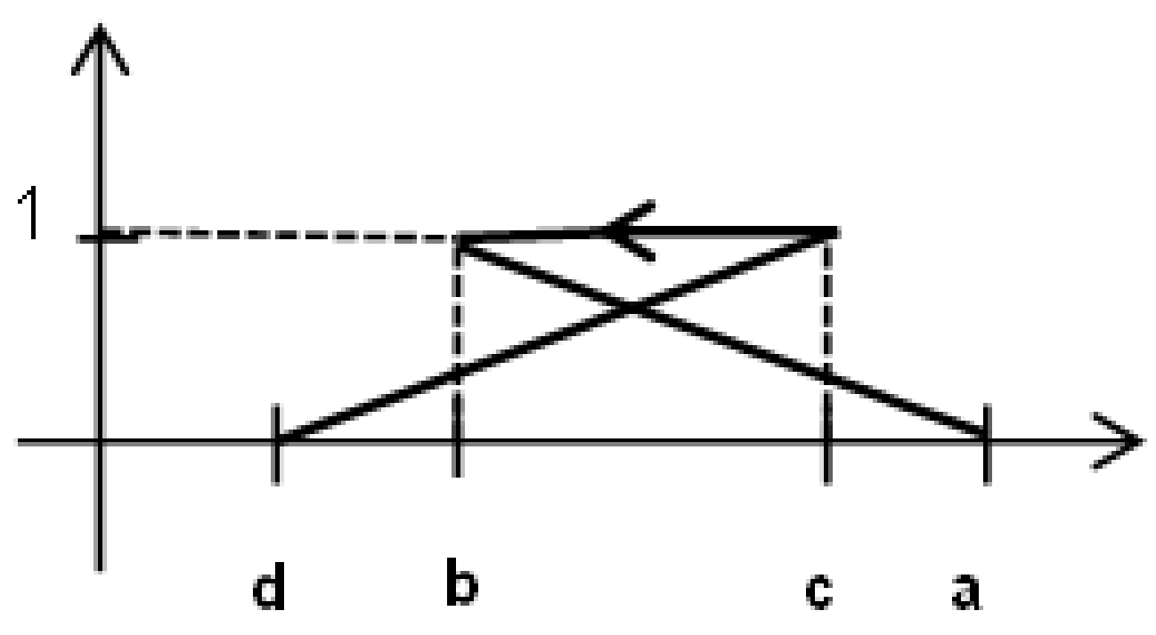 Mathematics 09 00523 g003