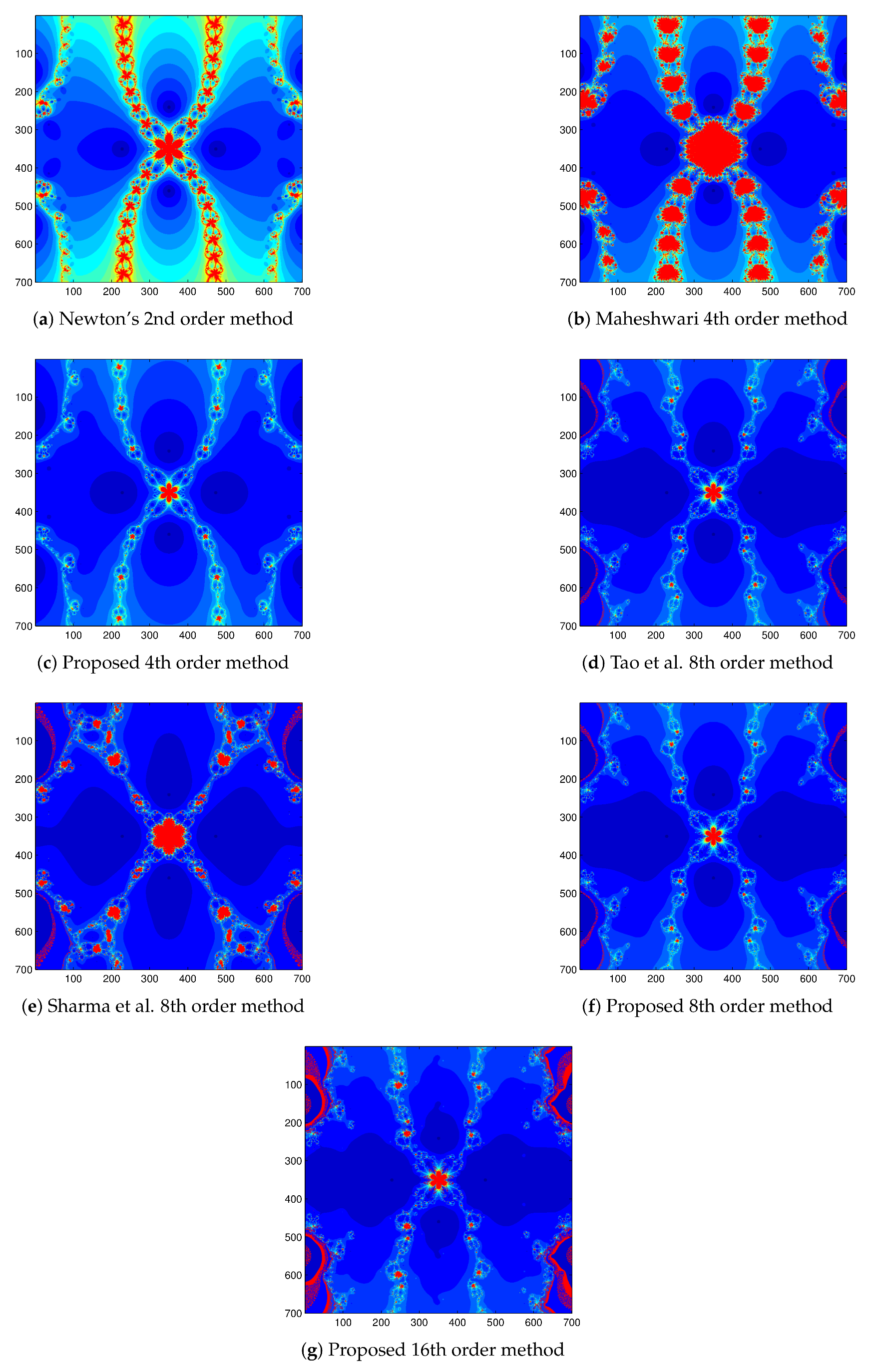 Mathematics 09 00527 g001