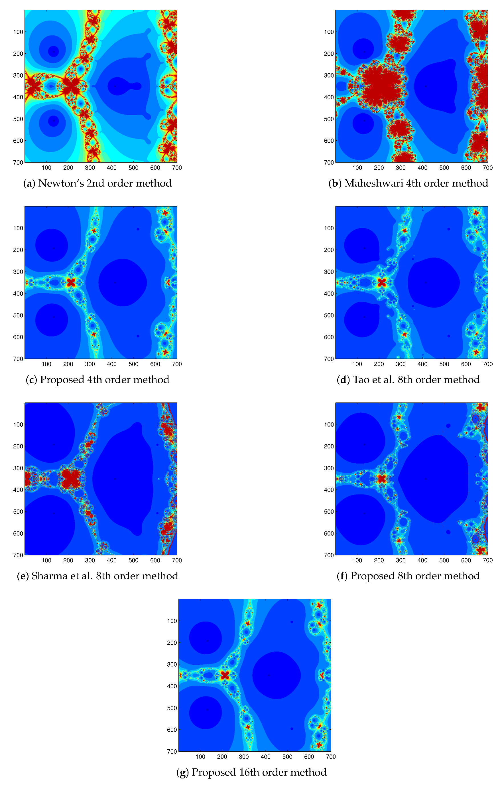 Mathematics 09 00527 g002