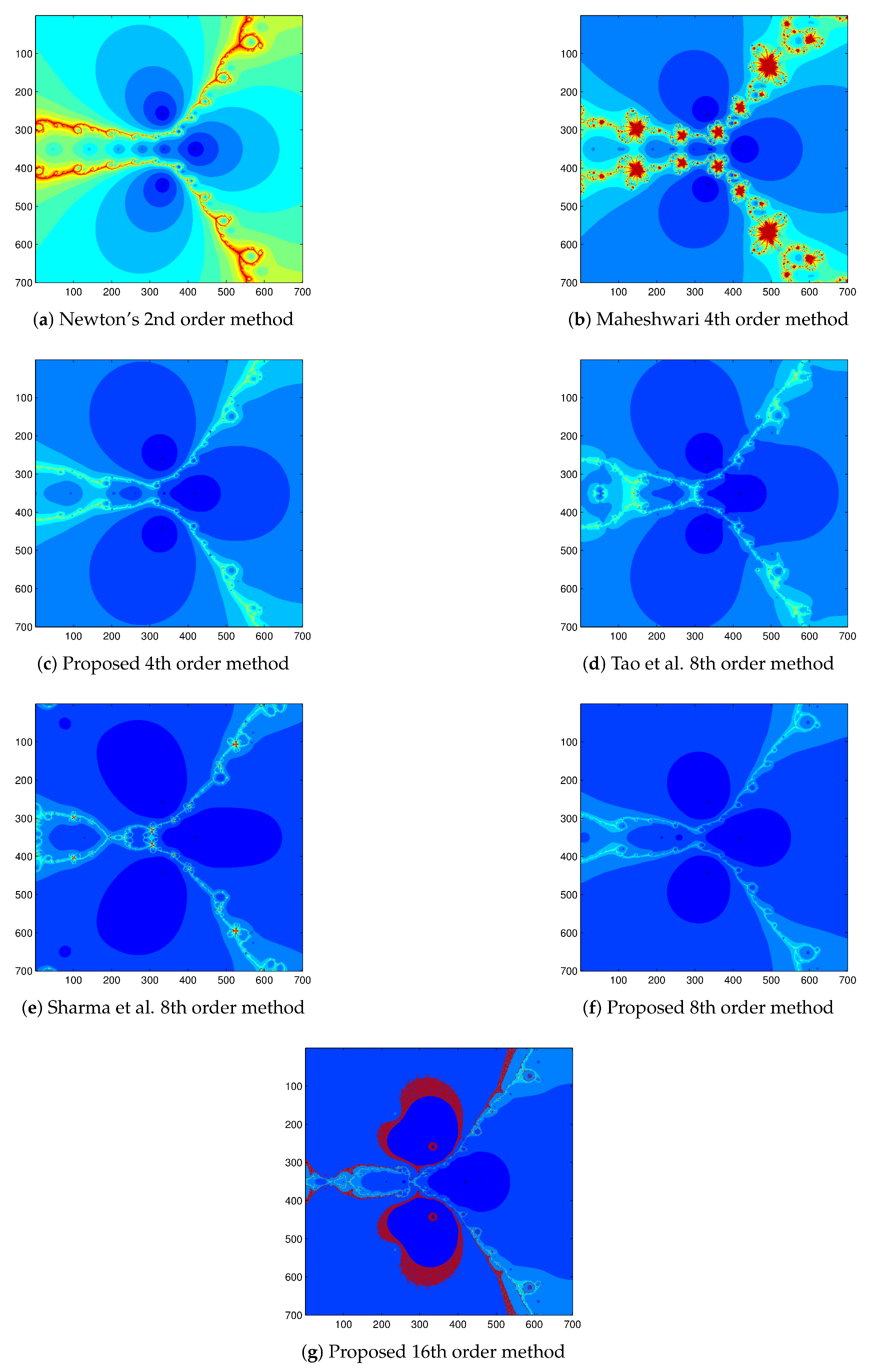 Mathematics 09 00527 g003