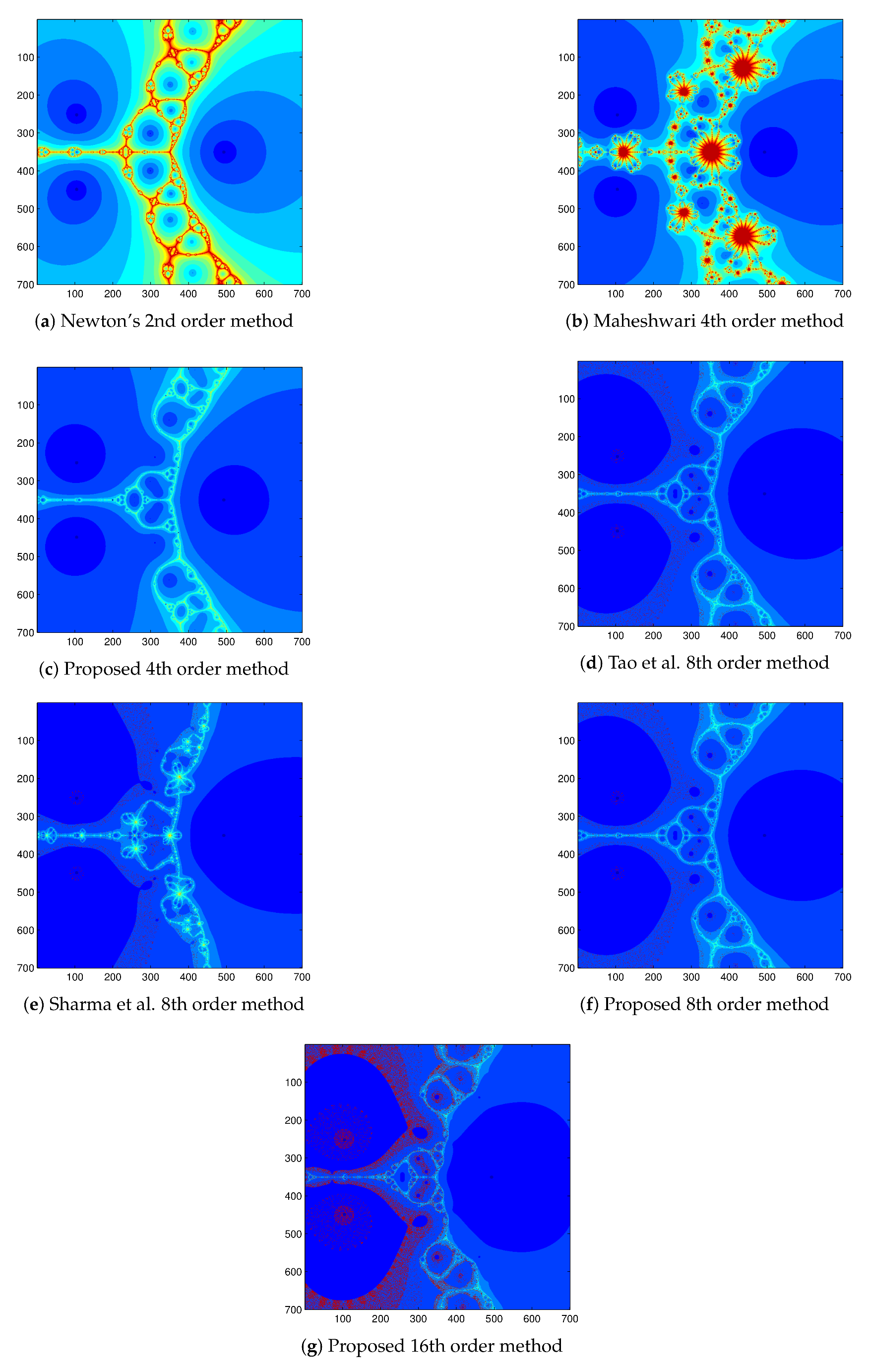 Mathematics 09 00527 g004